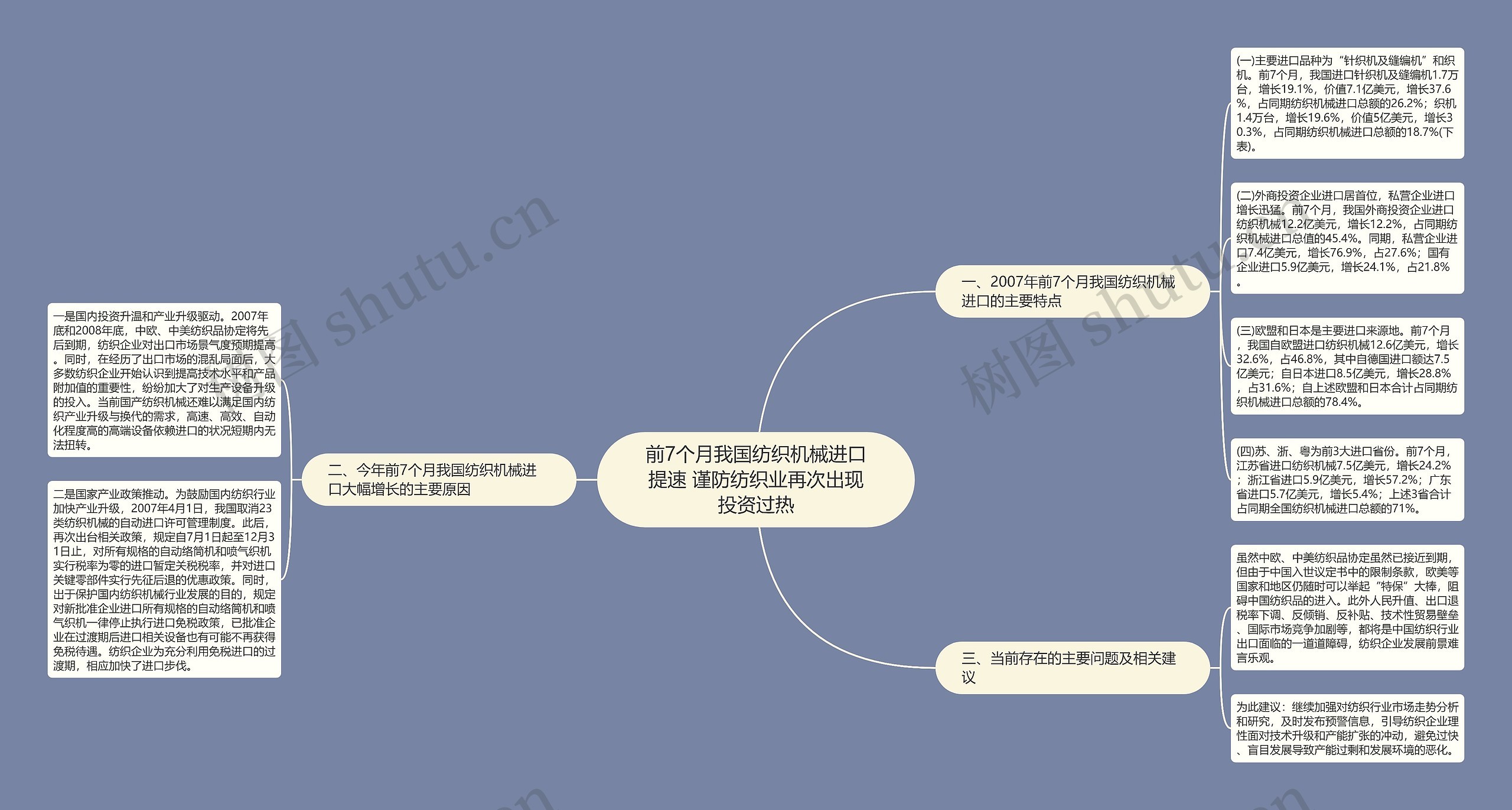 前7个月我国纺织机械进口提速 谨防纺织业再次出现投资过热思维导图