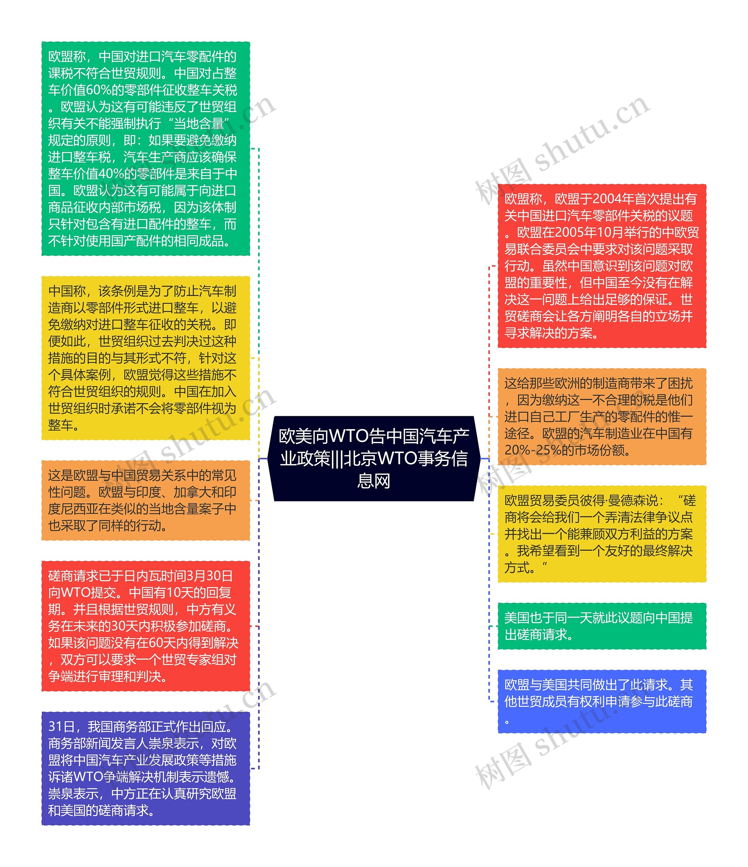 欧美向WTO告中国汽车产业政策|||北京WTO事务信息网