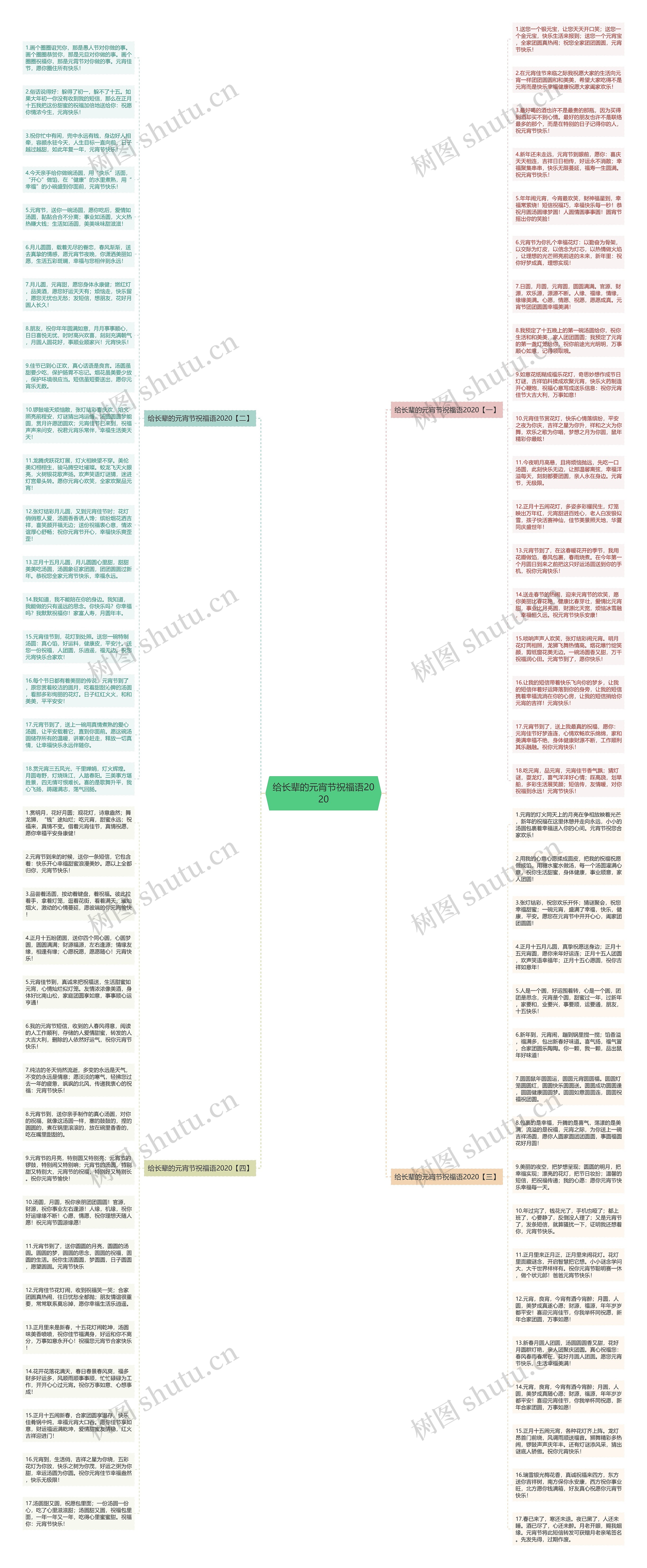 给长辈的元宵节祝福语2020思维导图