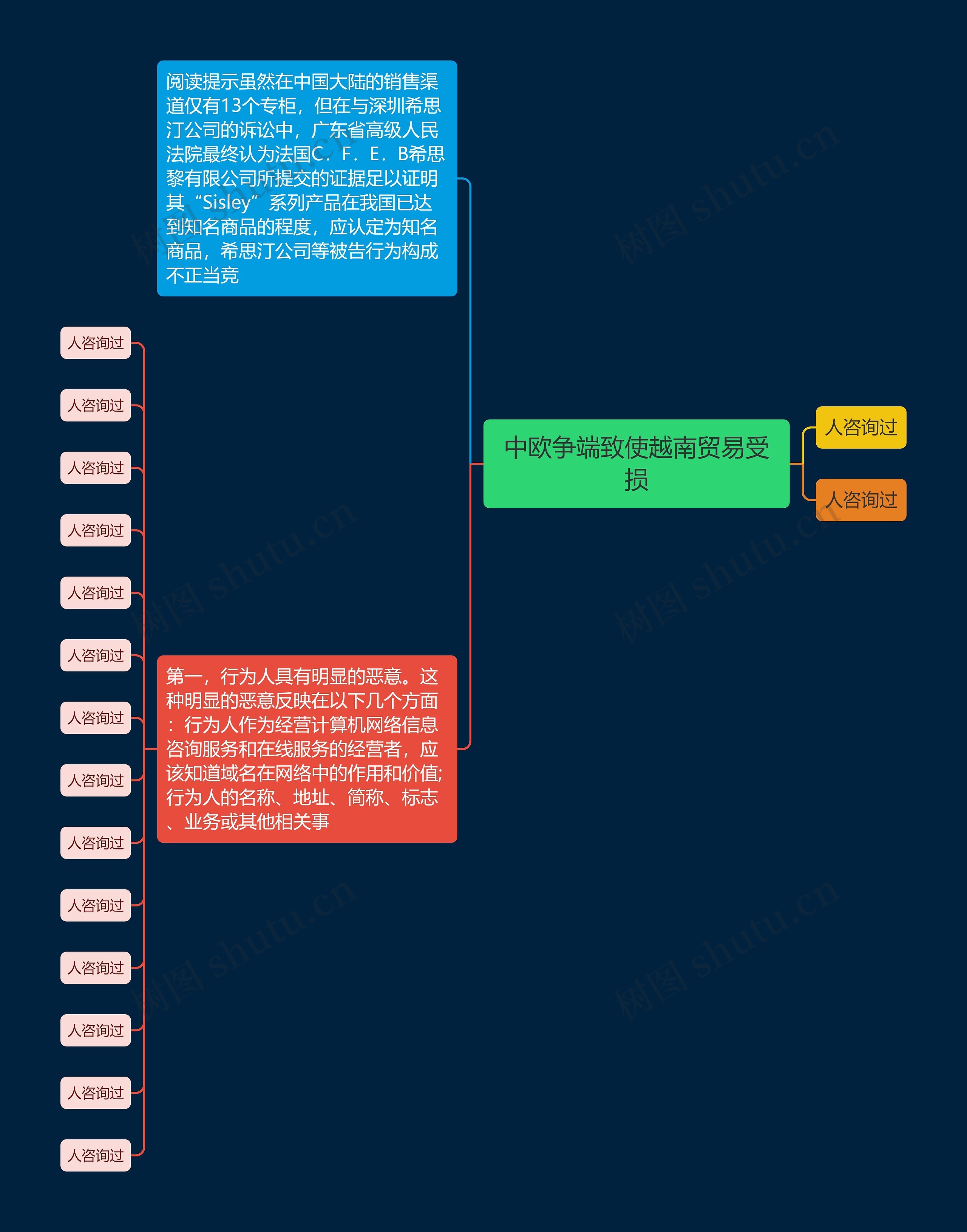 中欧争端致使越南贸易受损思维导图