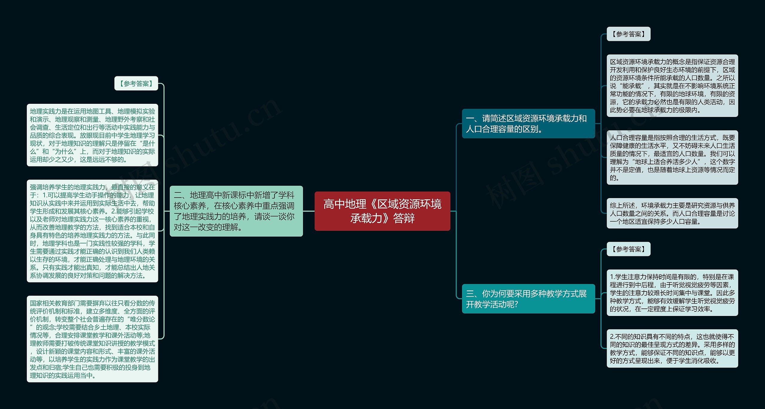 高中地理《区域资源环境承载力》答辩