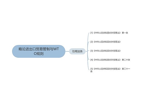 略论进出口贸易管制与WTO规则