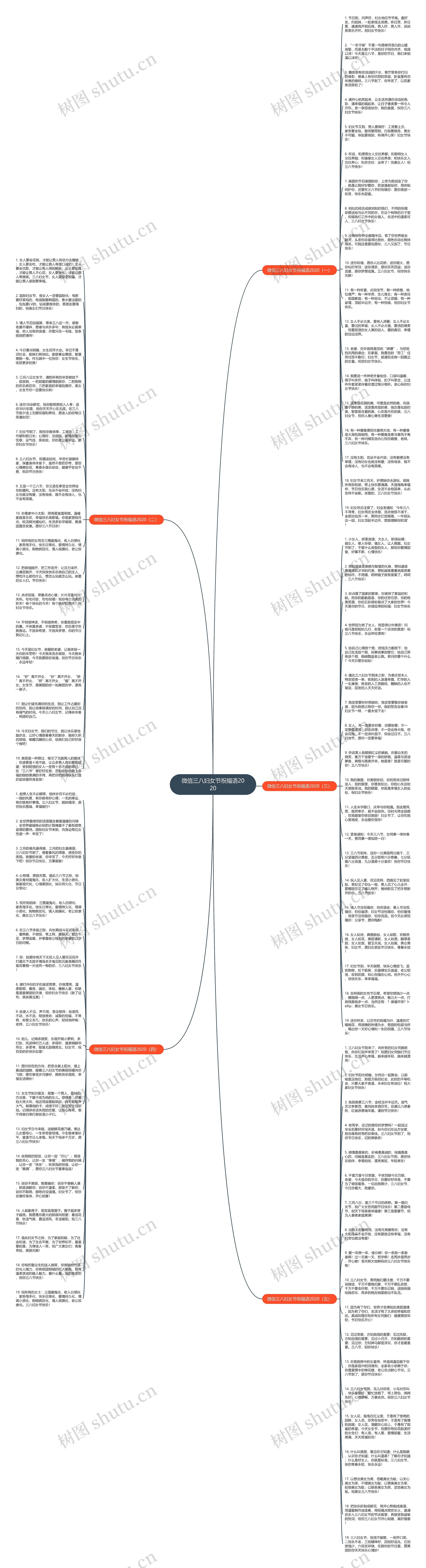 微信三八妇女节祝福语2020思维导图