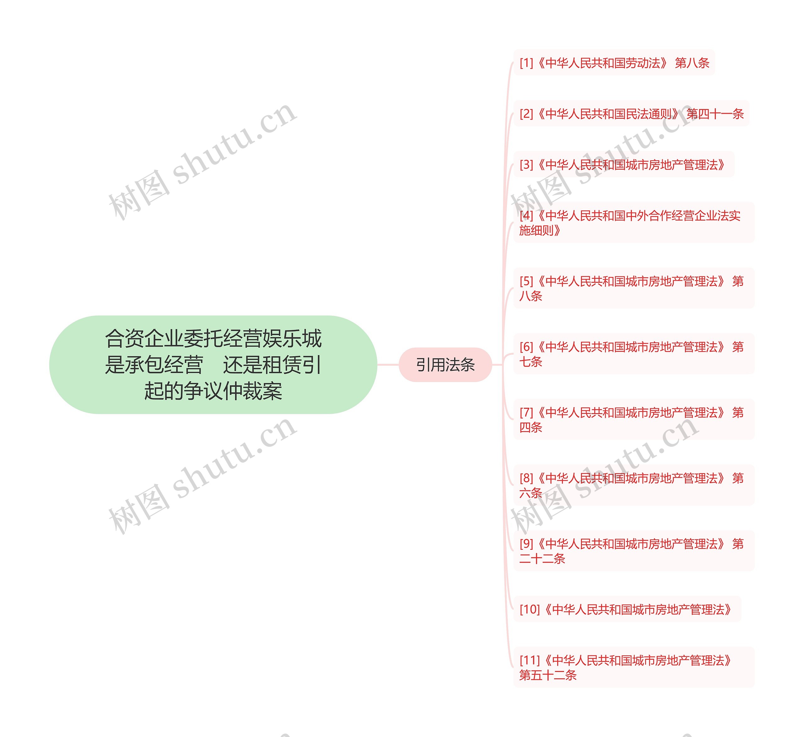 合资企业委托经营娱乐城是承包经营 还是租赁引起的争议仲裁案 合资企业委托经营娱乐城是承包经营 还是租赁引起的争议仲裁案