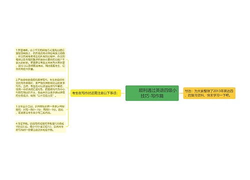         	顺利通过英语四级小技巧-写作篇