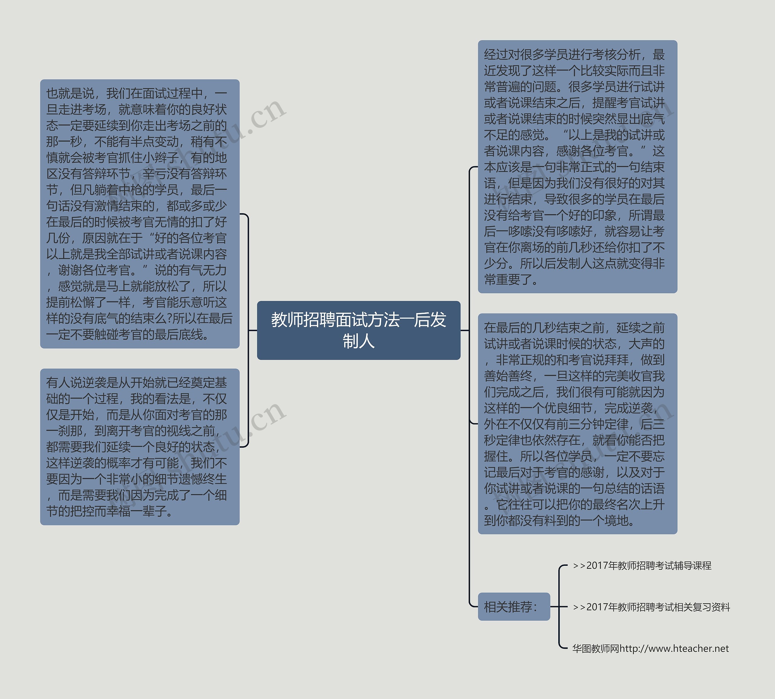 教师招聘面试方法――后发制人