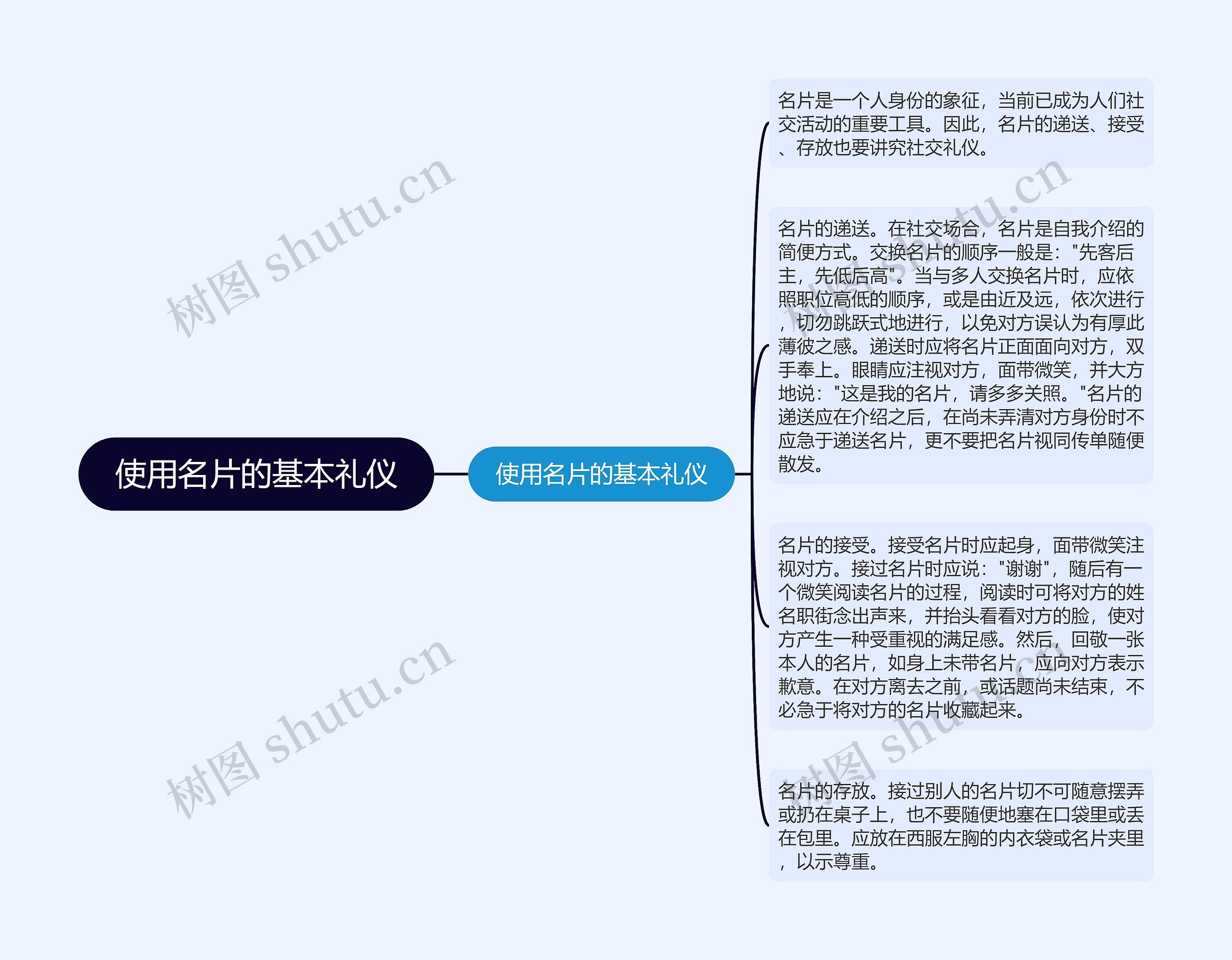 使用名片的基本礼仪