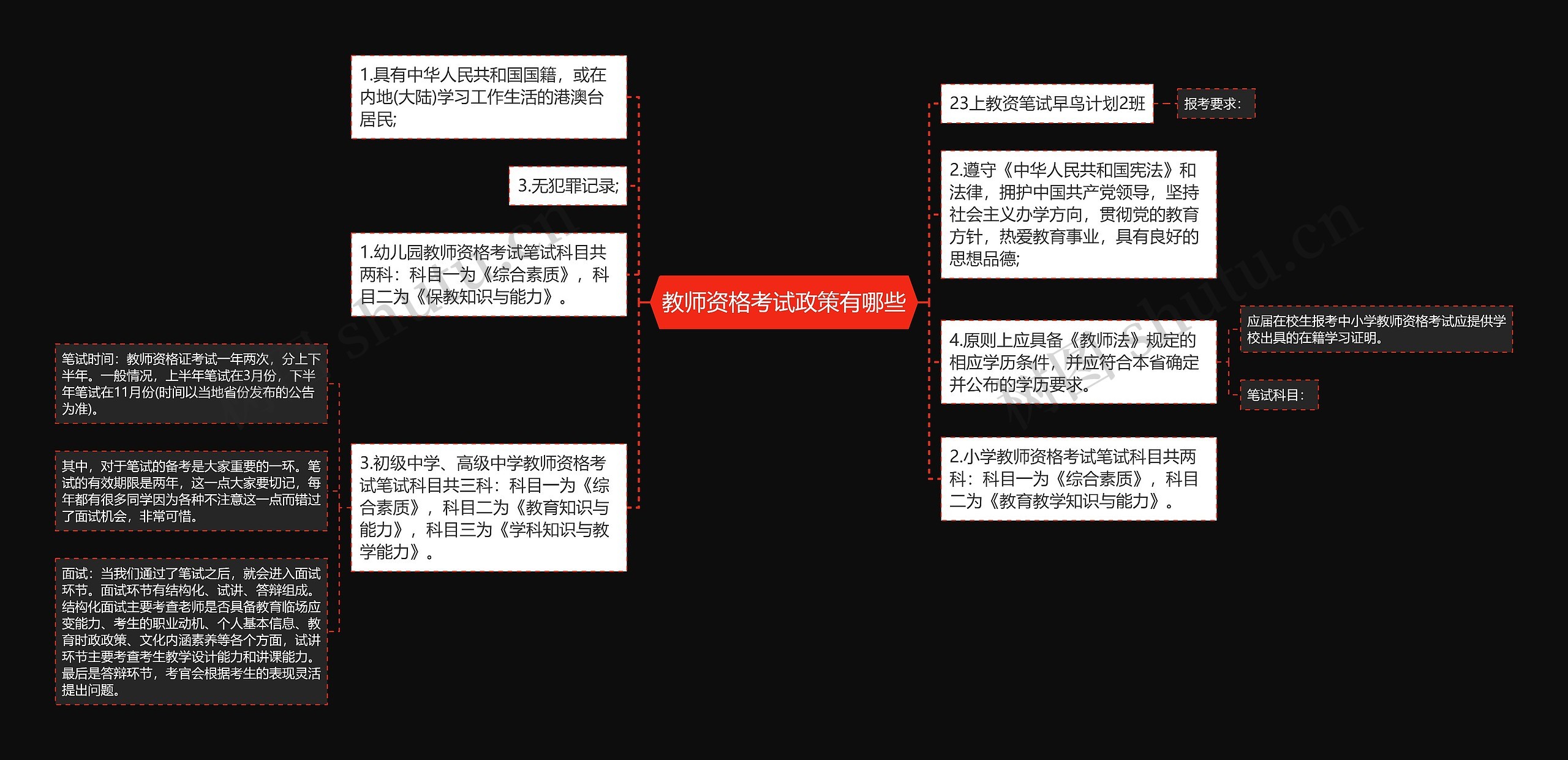 教师资格考试政策有哪些思维导图