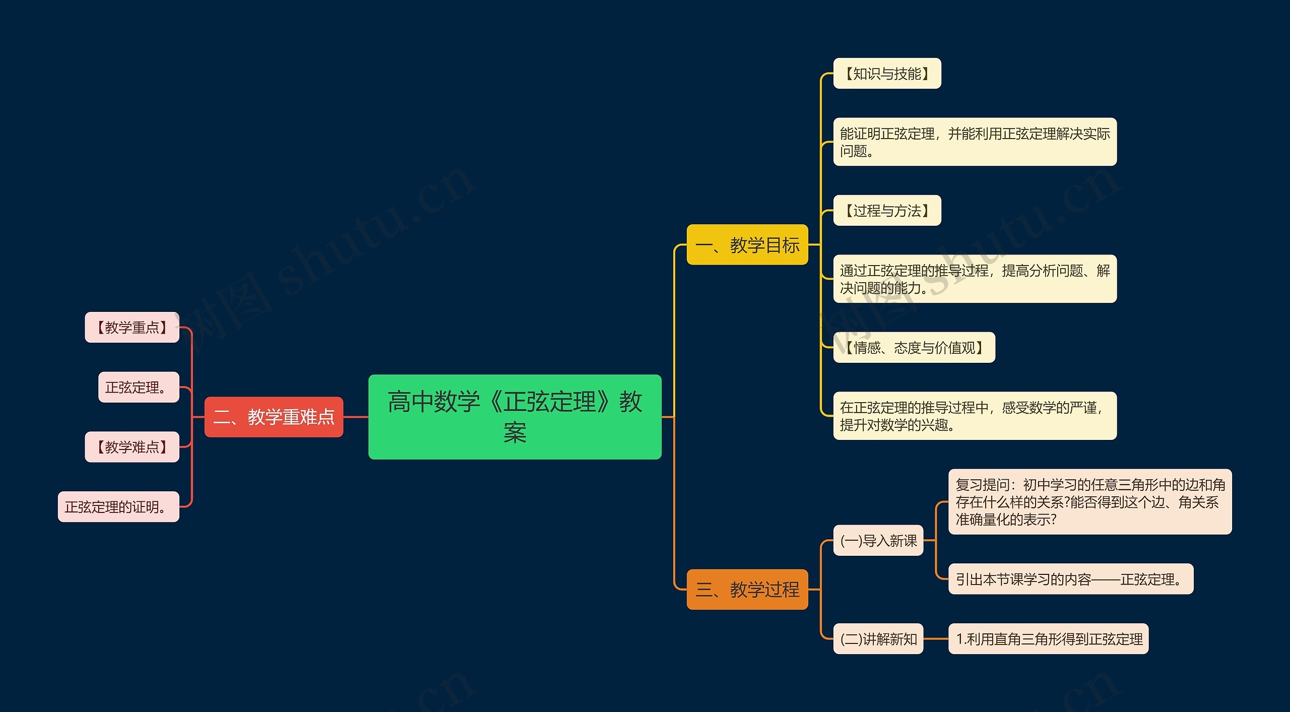 高中数学《正弦定理》教案