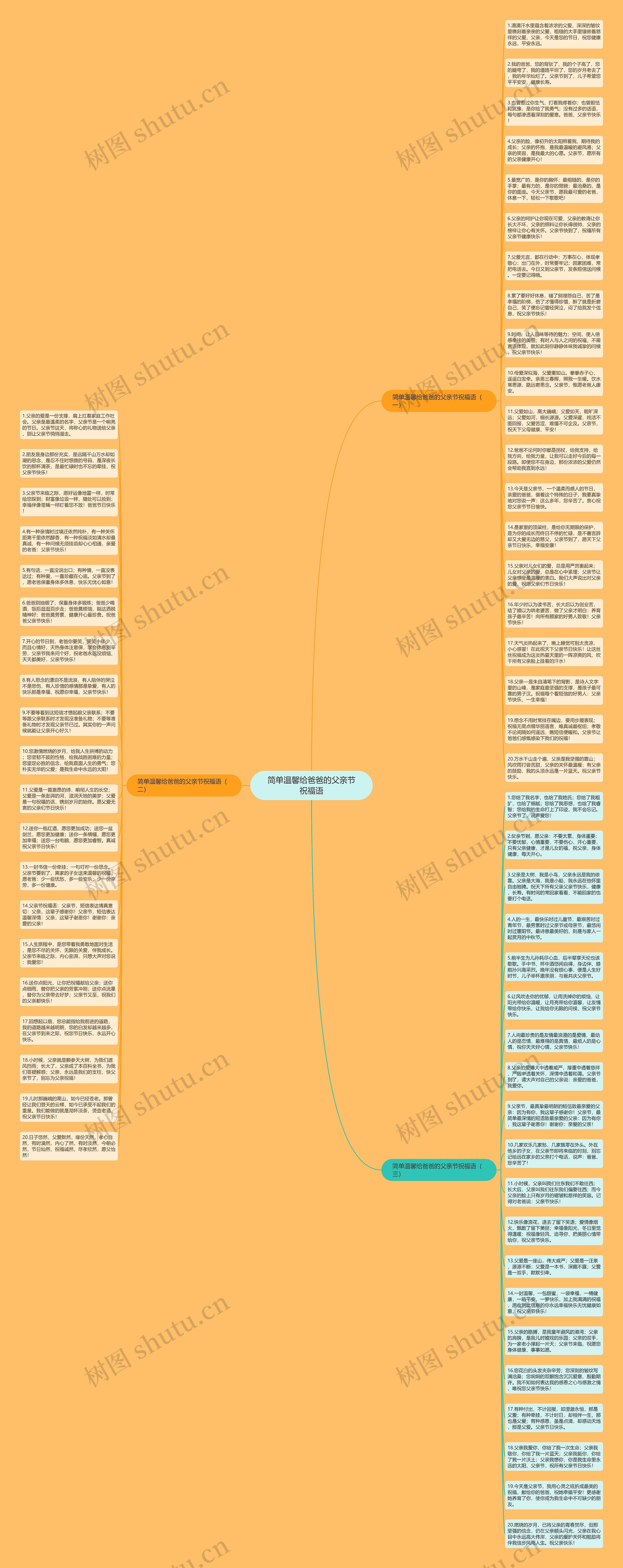 简单温馨给爸爸的父亲节祝福语思维导图