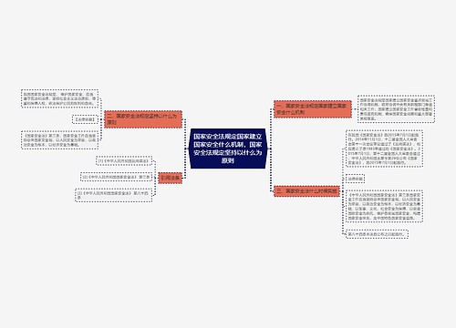 国家安全法规定国家建立国家安全什么机制，国家安全法规定坚持以什么为原则