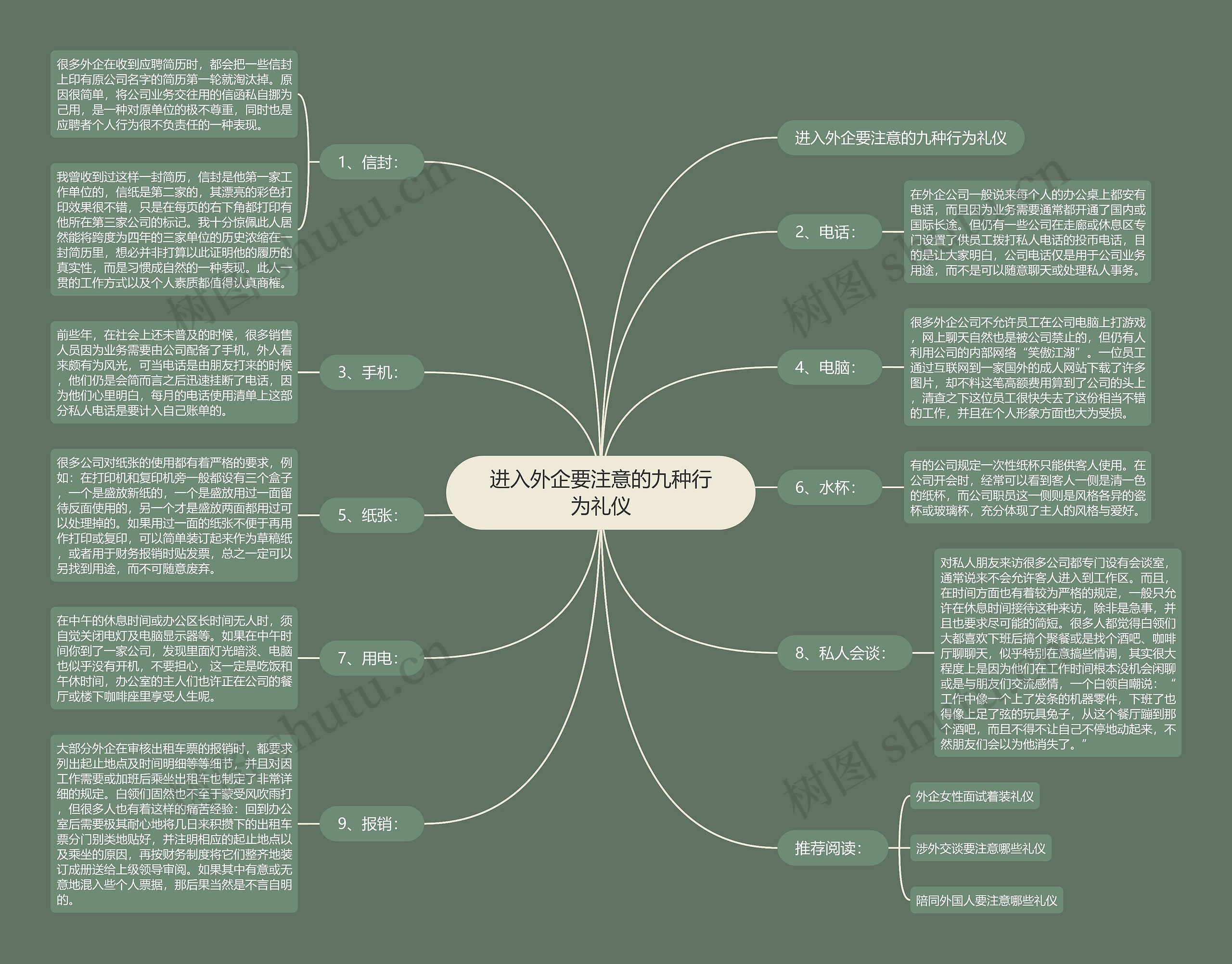 进入外企要注意的九种行为礼仪 进入外企要注意的九种行为礼仪