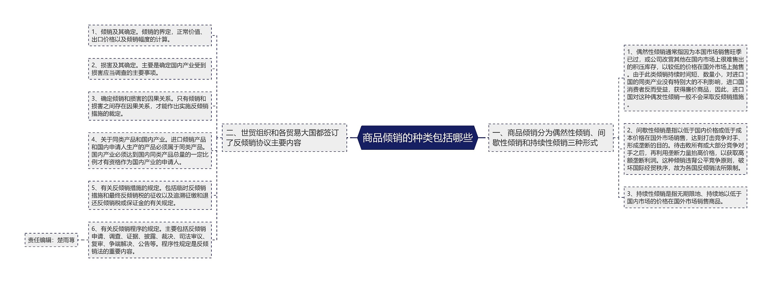 商品倾销的种类包括哪些 商品倾销的种类包括哪些