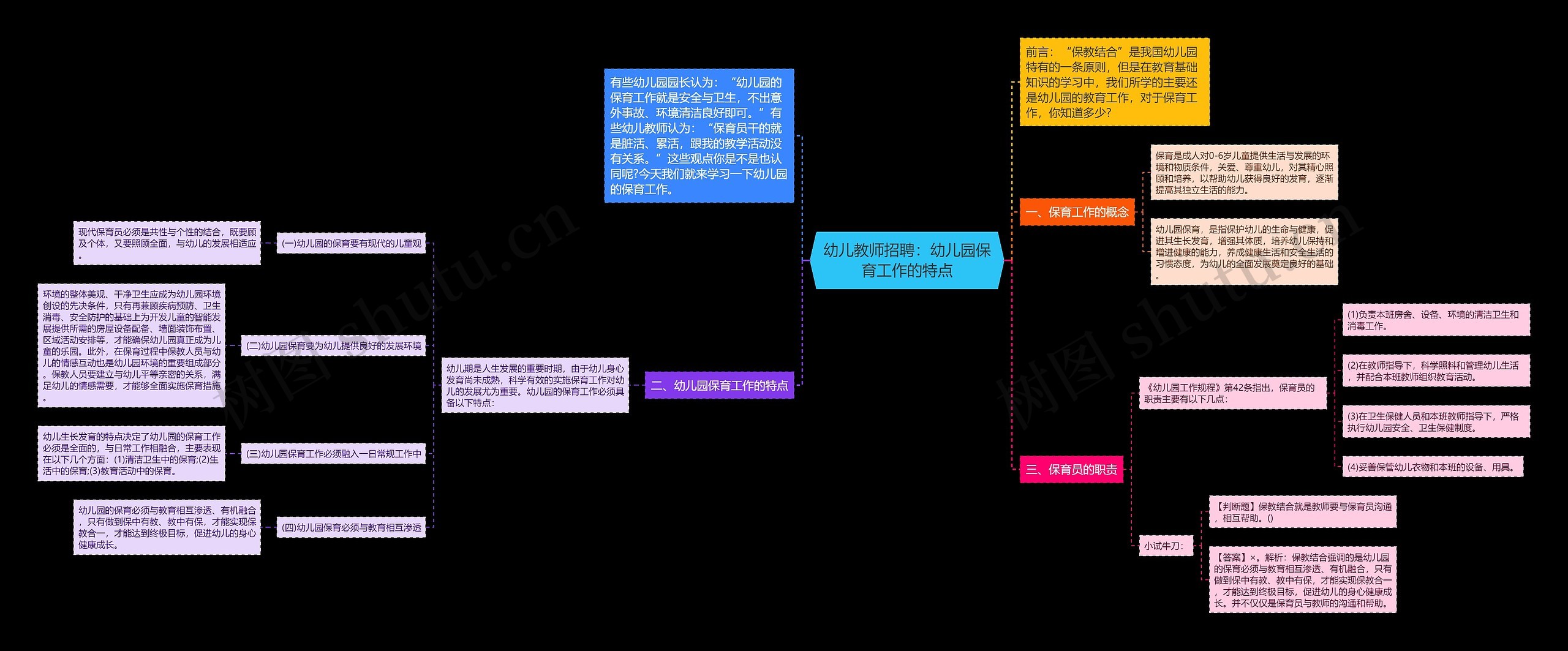 幼儿教师招聘：幼儿园保育工作的特点思维导图