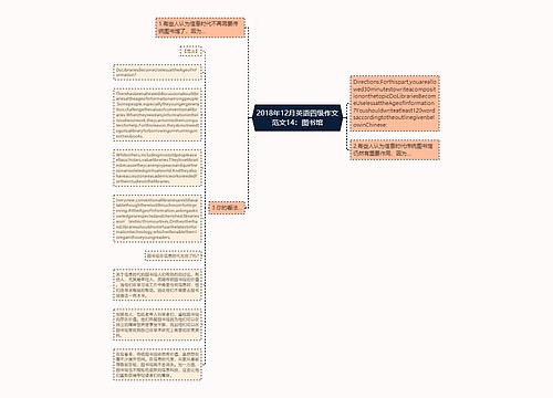 2018年12月英语四级作文范文14：图书馆