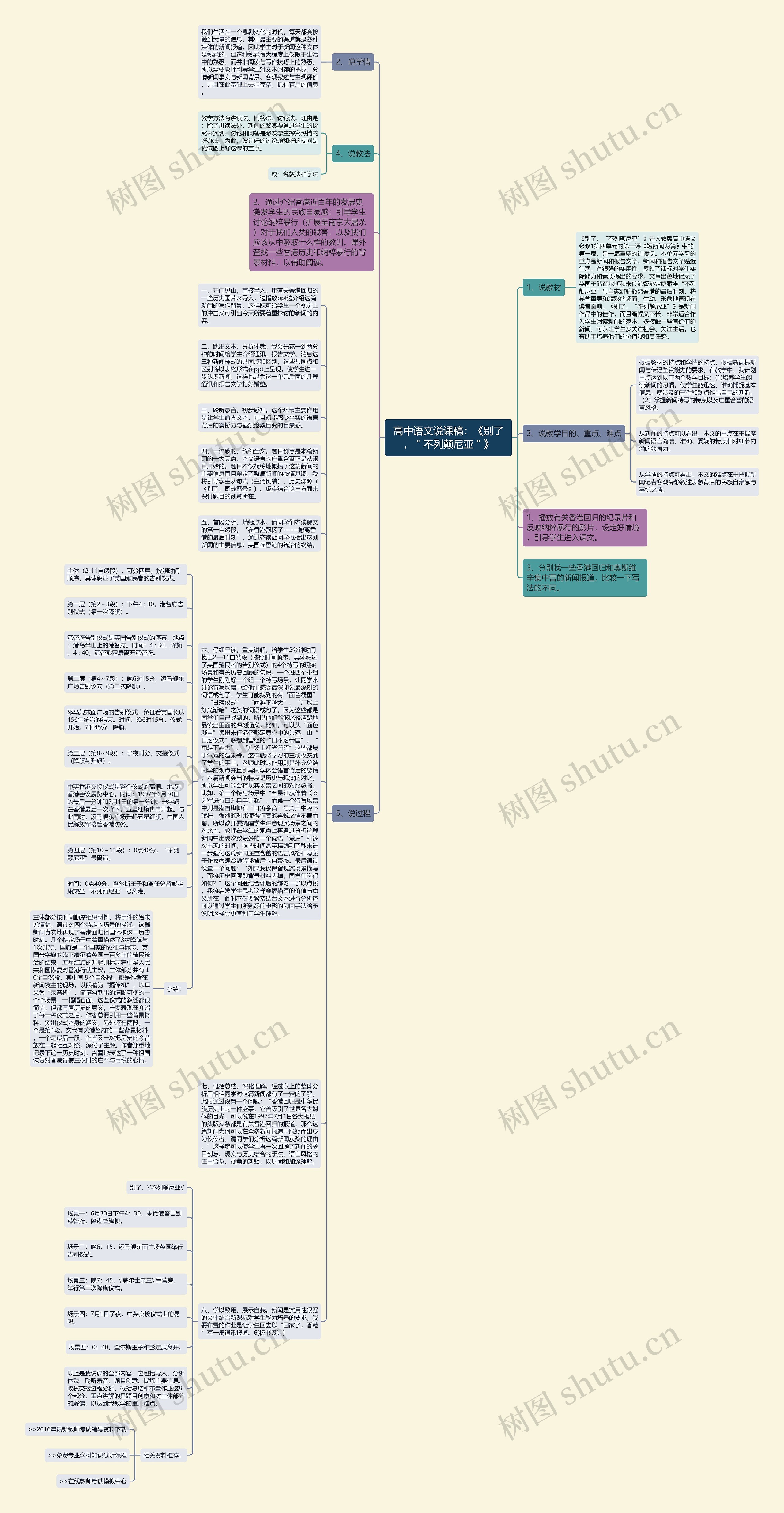 高中语文说课稿：《别了，＂不列颠尼亚＂》思维导图