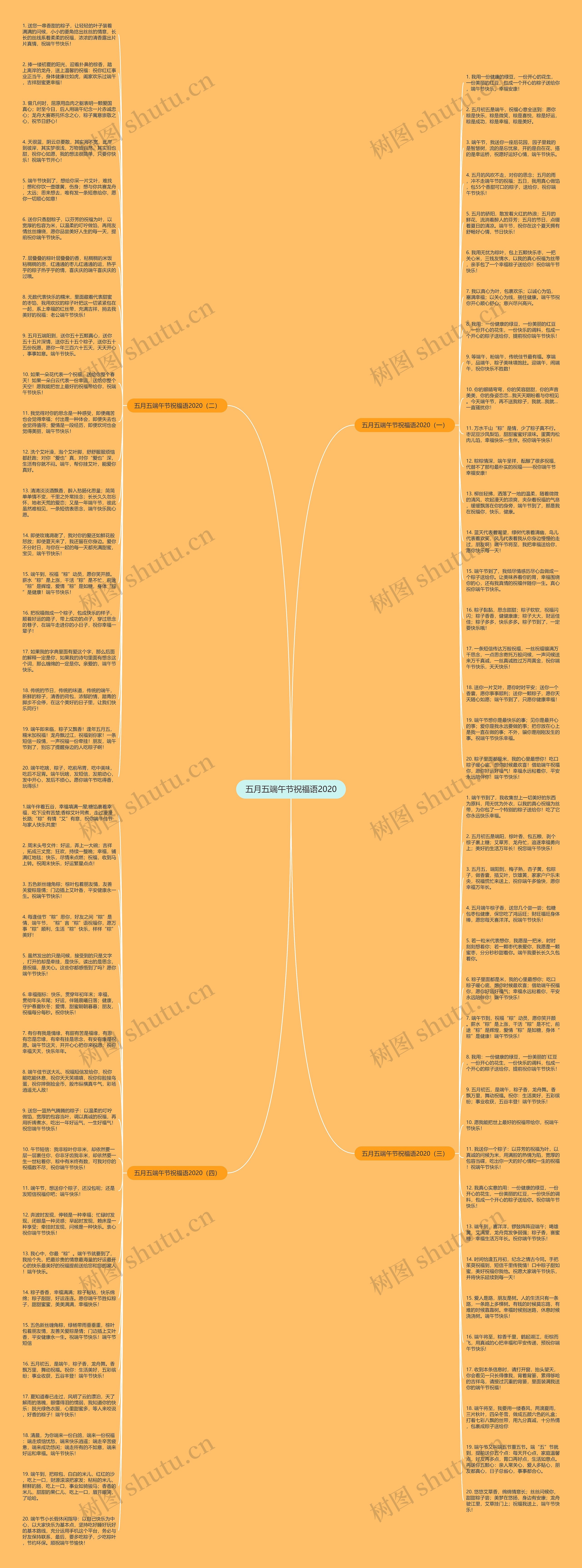 五月五端午节祝福语2020思维导图