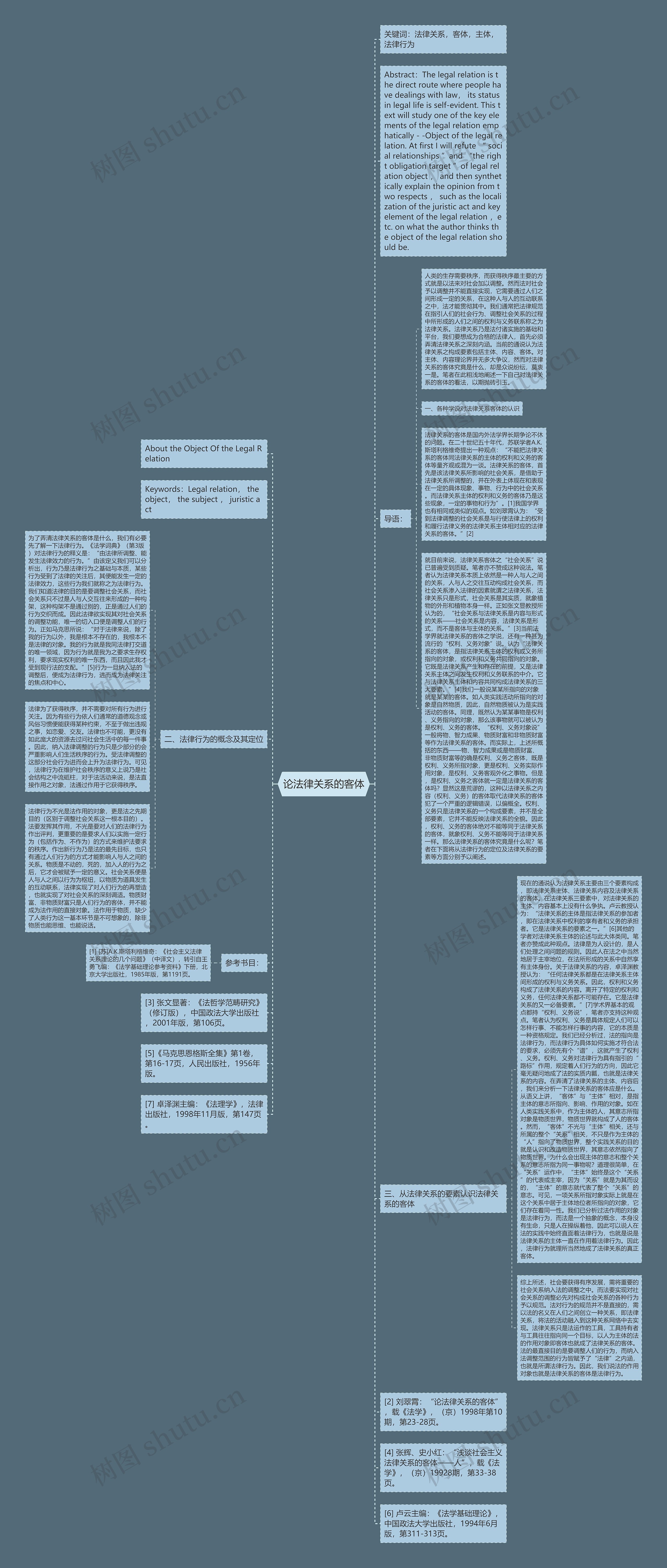 论法律关系的客体思维导图