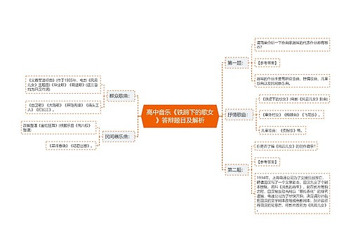 高中音乐《铁蹄下的歌女》答辩题目及解析
