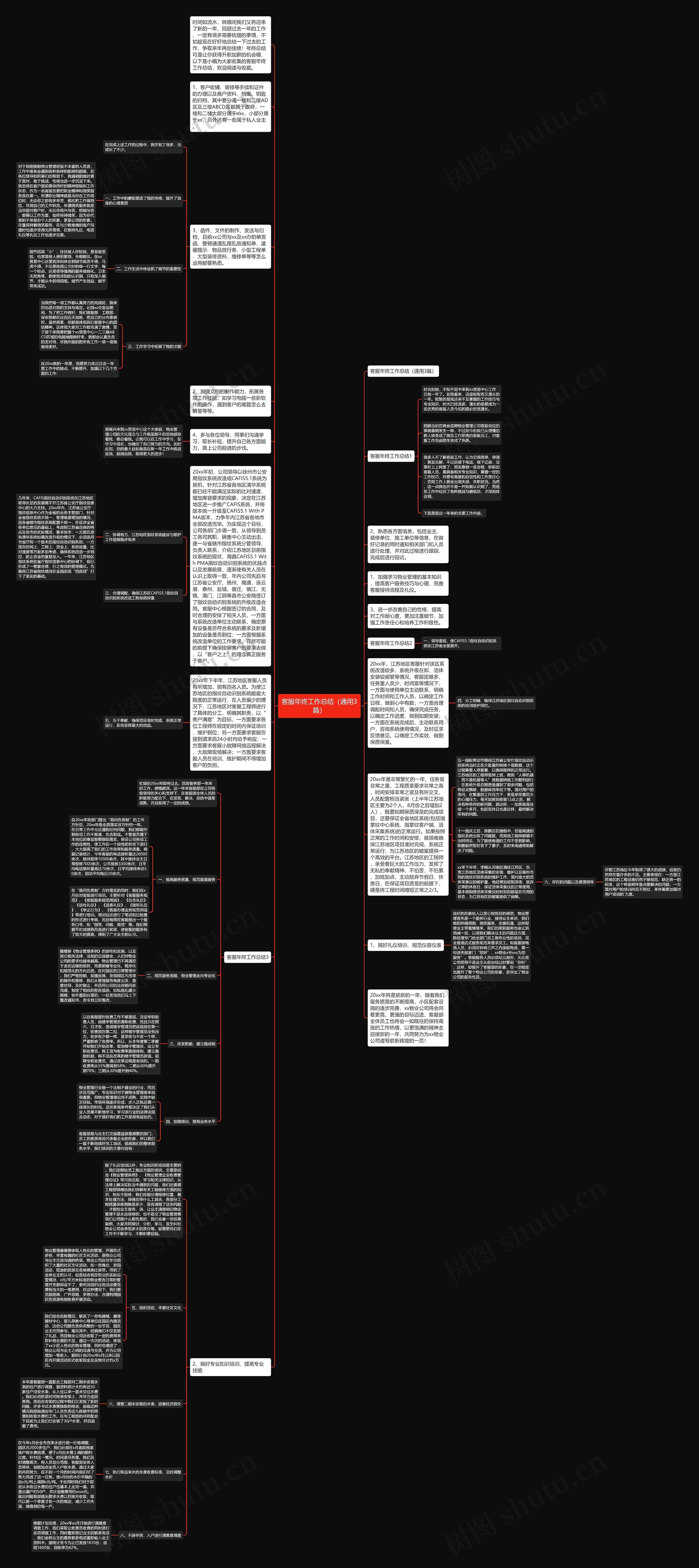 客服年终工作总结（通用3篇）思维导图