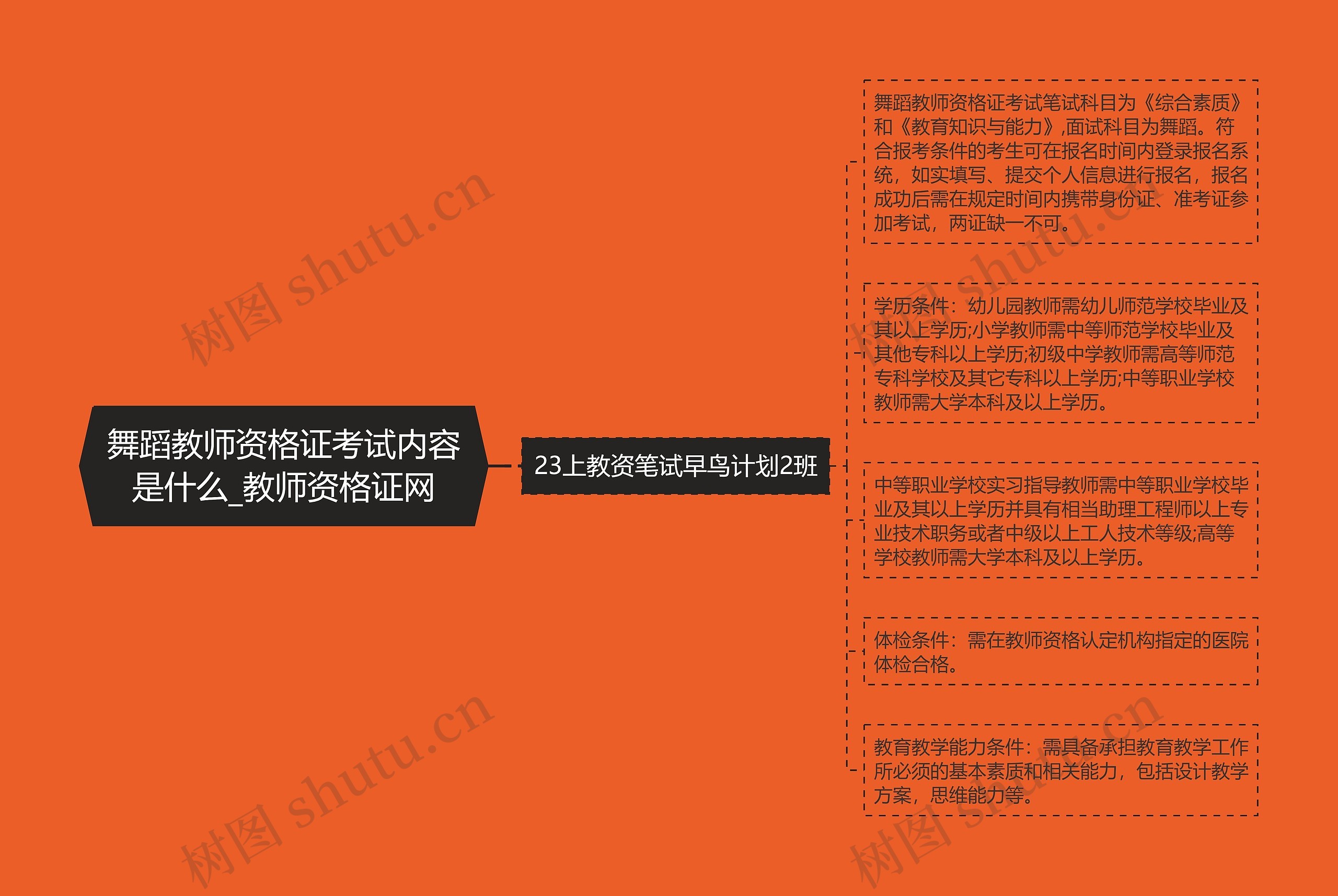 舞蹈教师资格证考试内容是什么_教师资格证网 舞蹈教师资格证考试内容是什么_教师资格证网