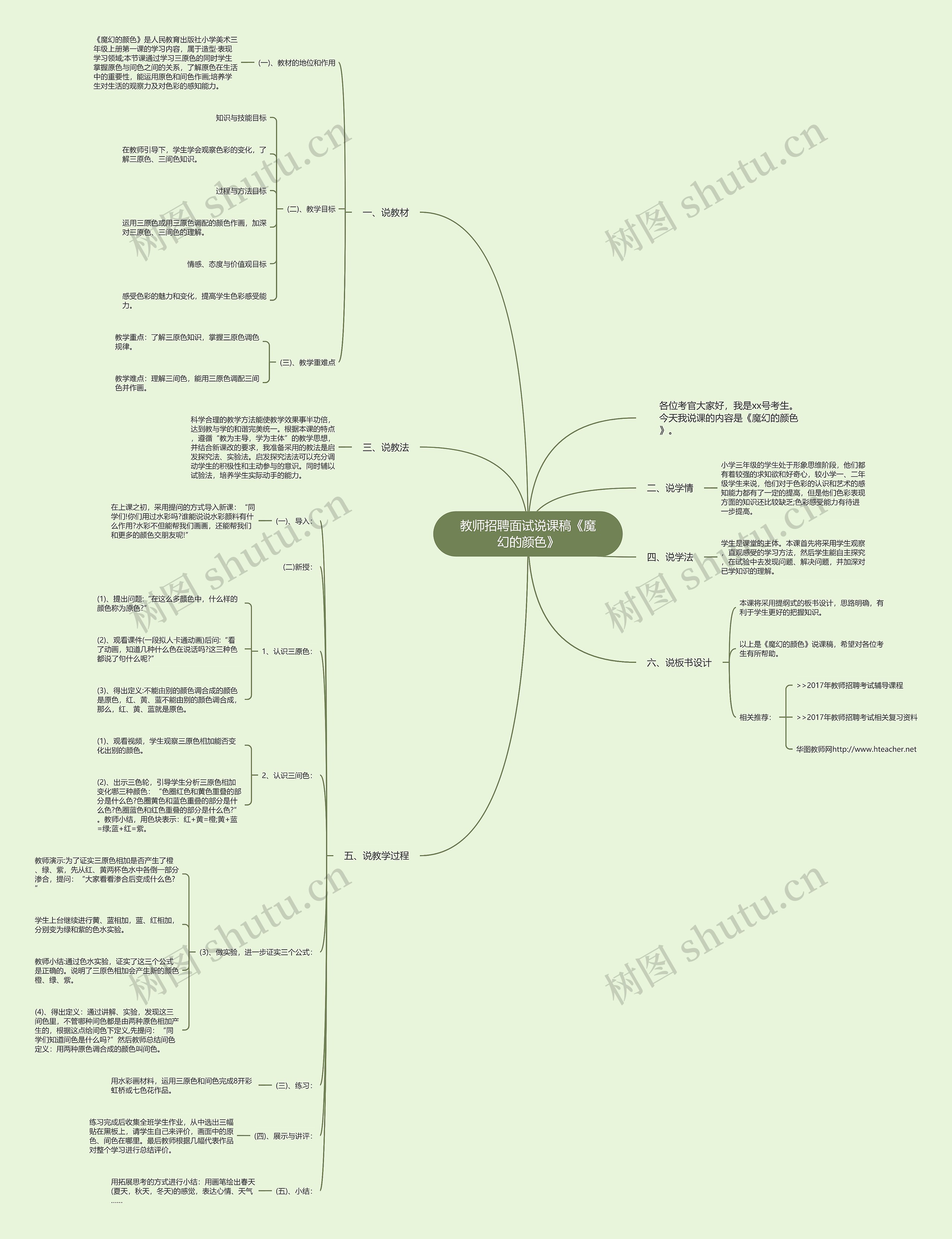 教师招聘面试说课稿《魔幻的颜色》思维导图
