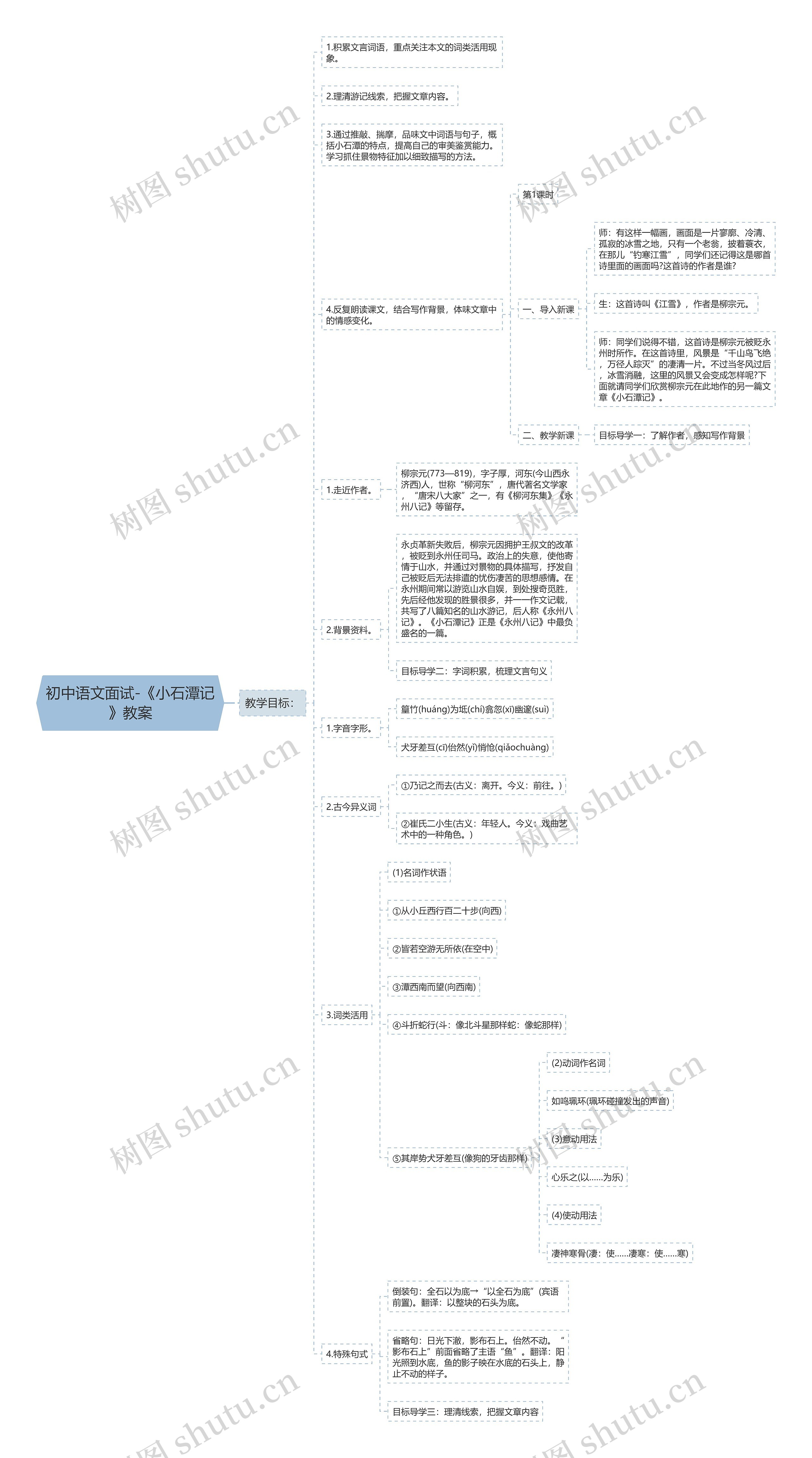 初中语文面试-《小石潭记》教案