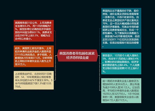 美国消费者荷包越收越紧 经济恐持续走疲