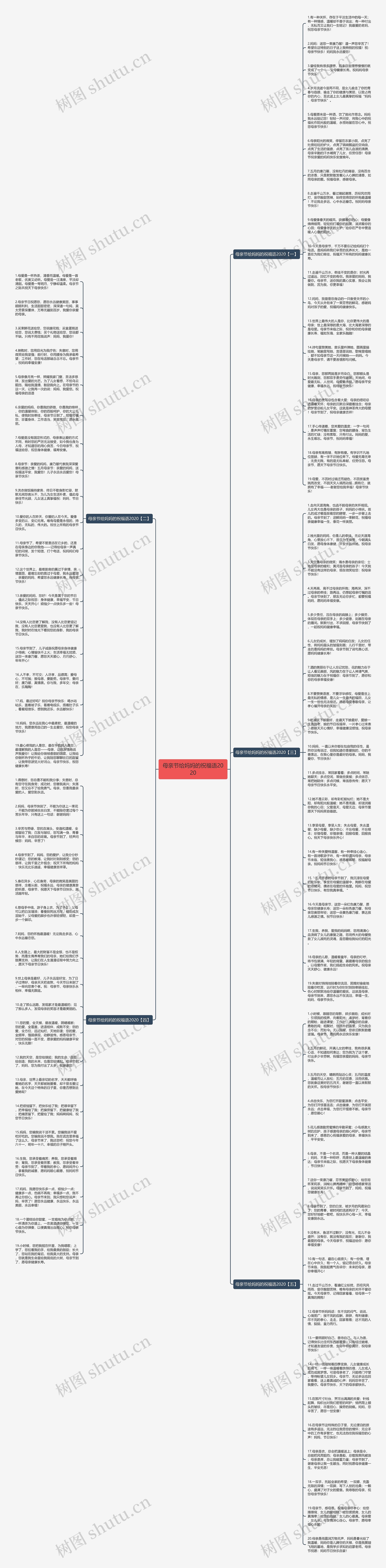 母亲节给妈妈的祝福语2020思维导图