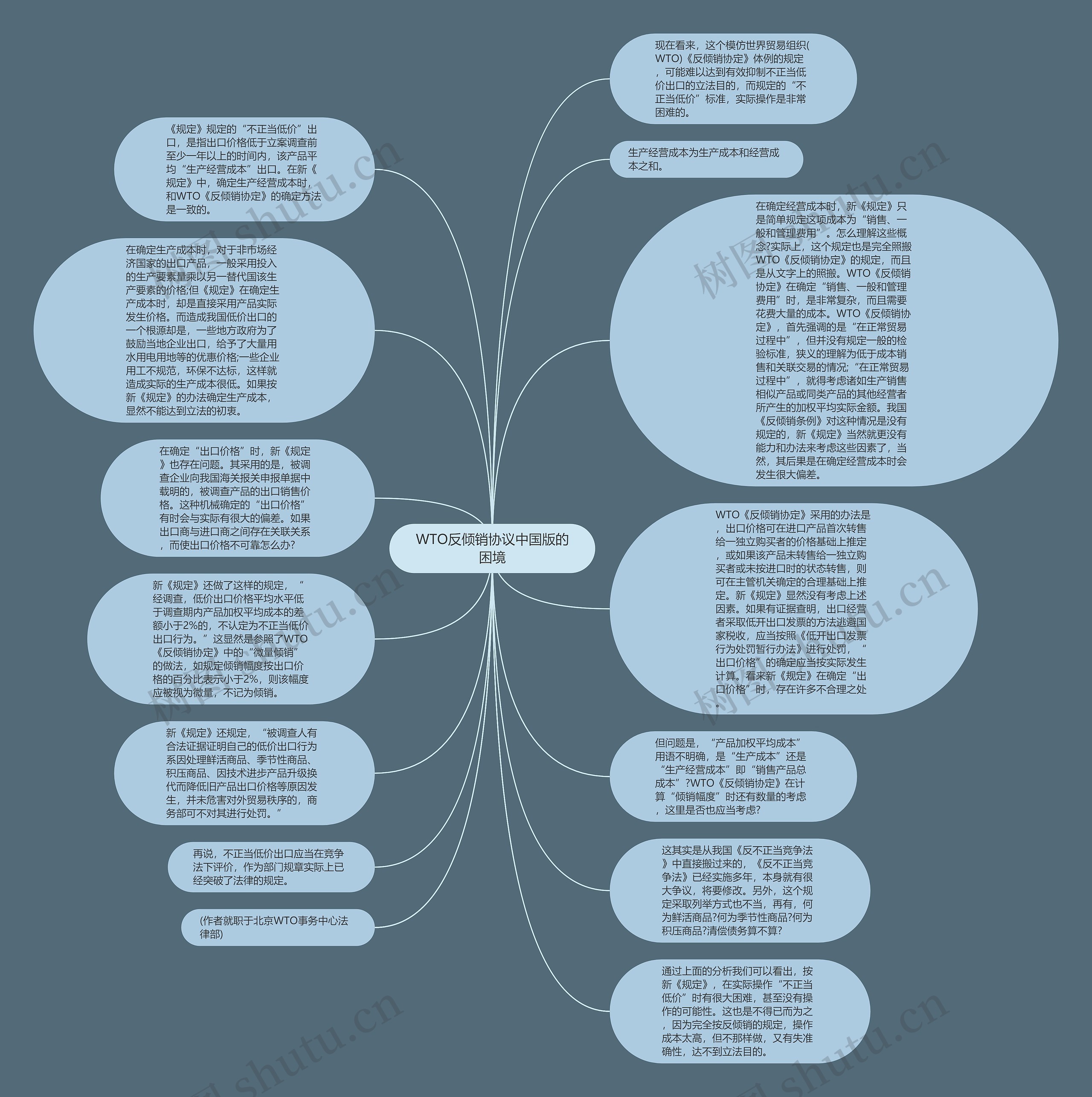 WTO反倾销协议中国版的困境思维导图