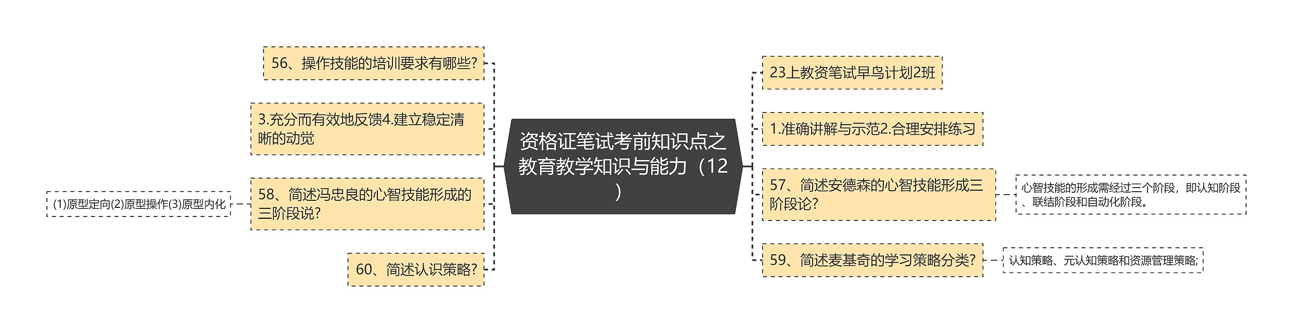 资格证笔试考前知识点之教育教学知识与能力（12）