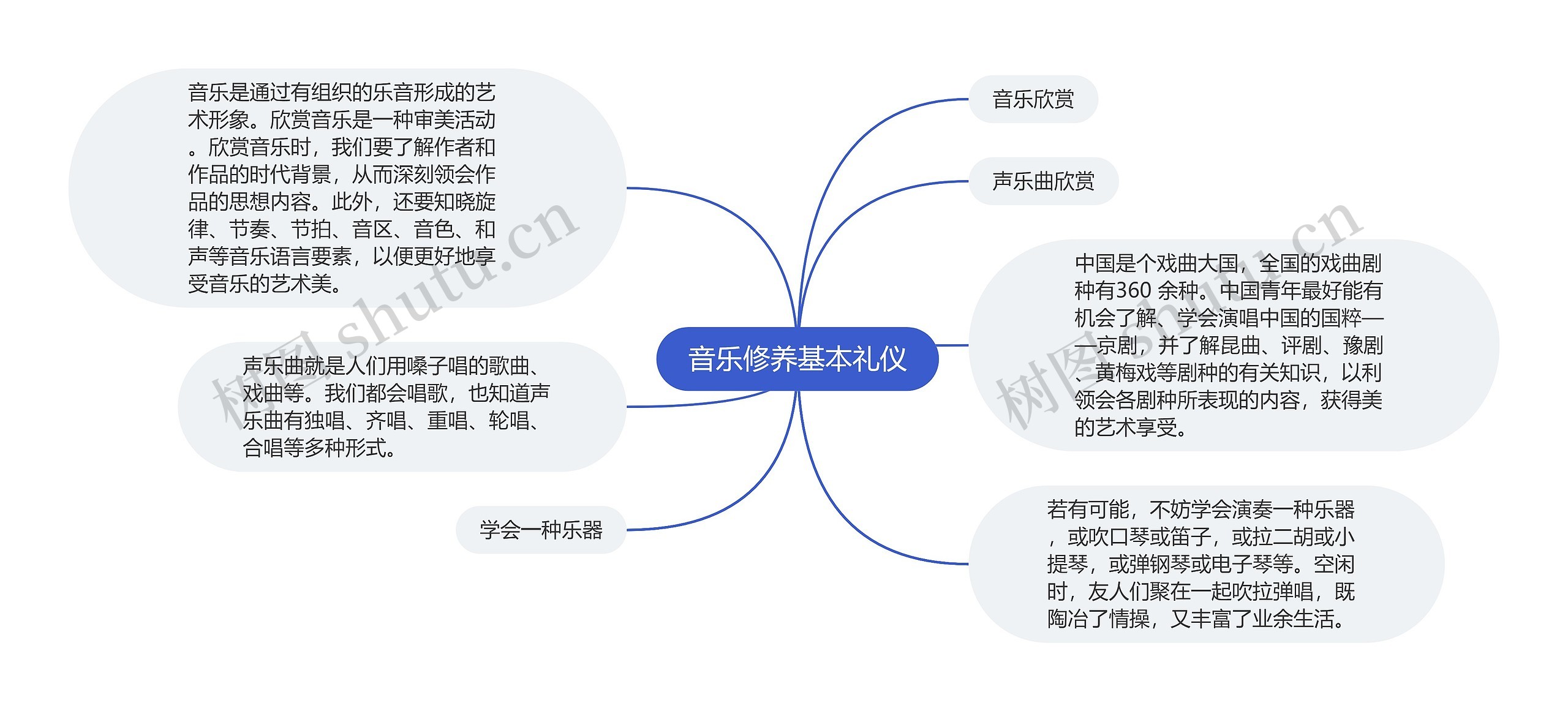 音乐修养基本礼仪思维导图