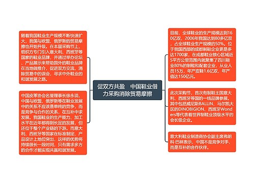 促双方共盈　中国鞋业借力采购消除贸易摩擦