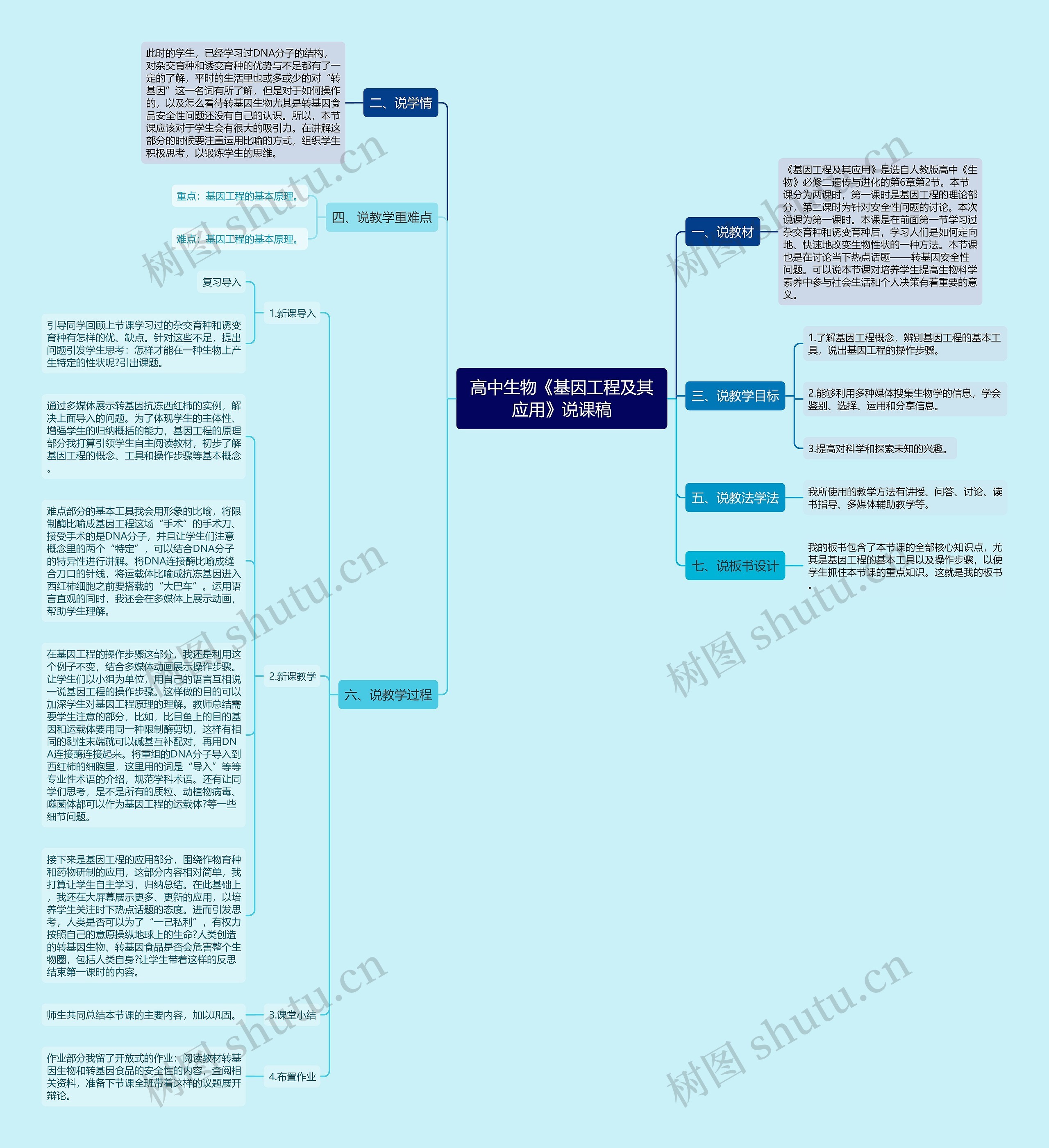 高中生物《基因工程及其应用》说课稿思维导图