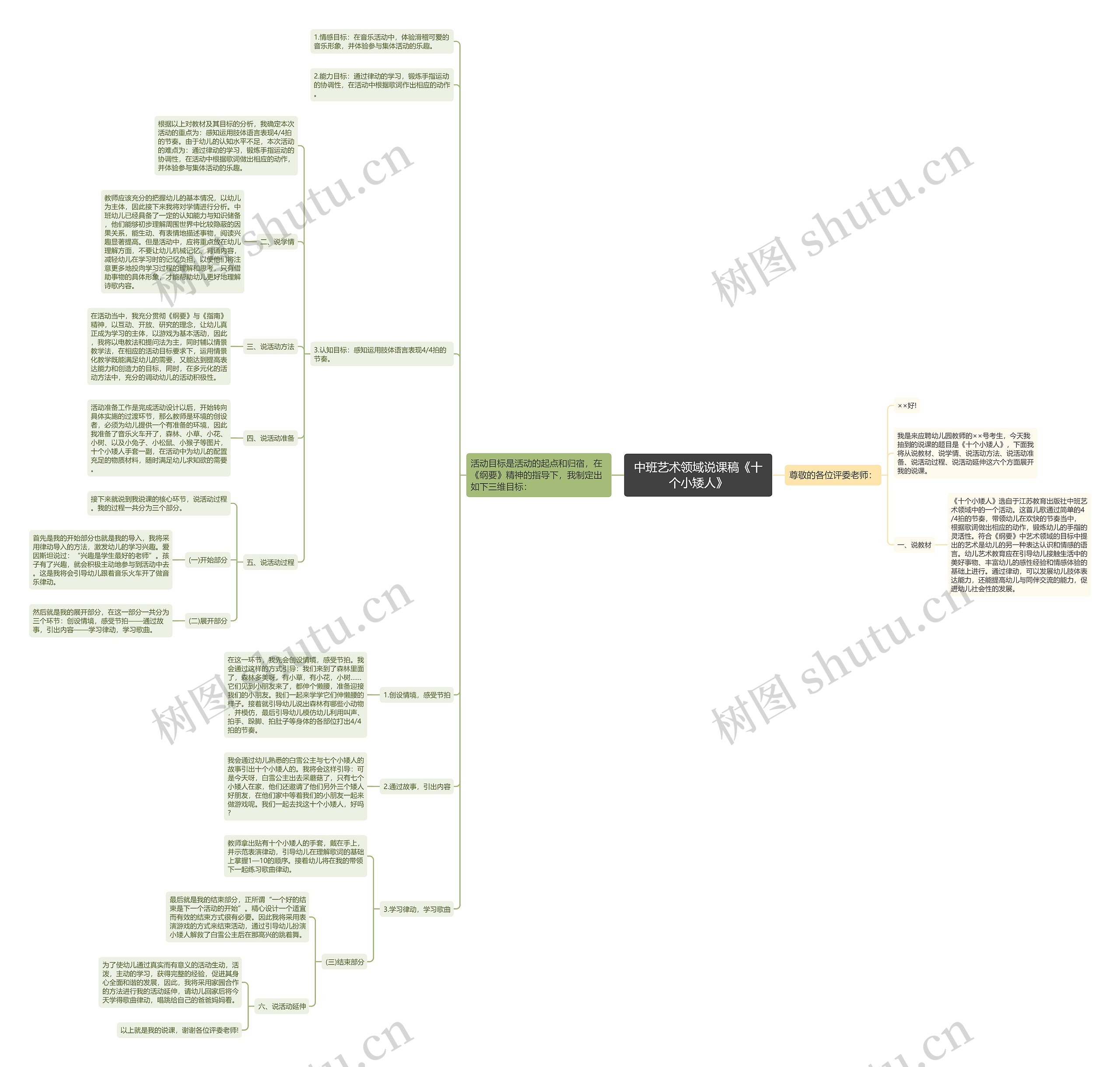 中班艺术领域说课稿《十个小矮人》思维导图