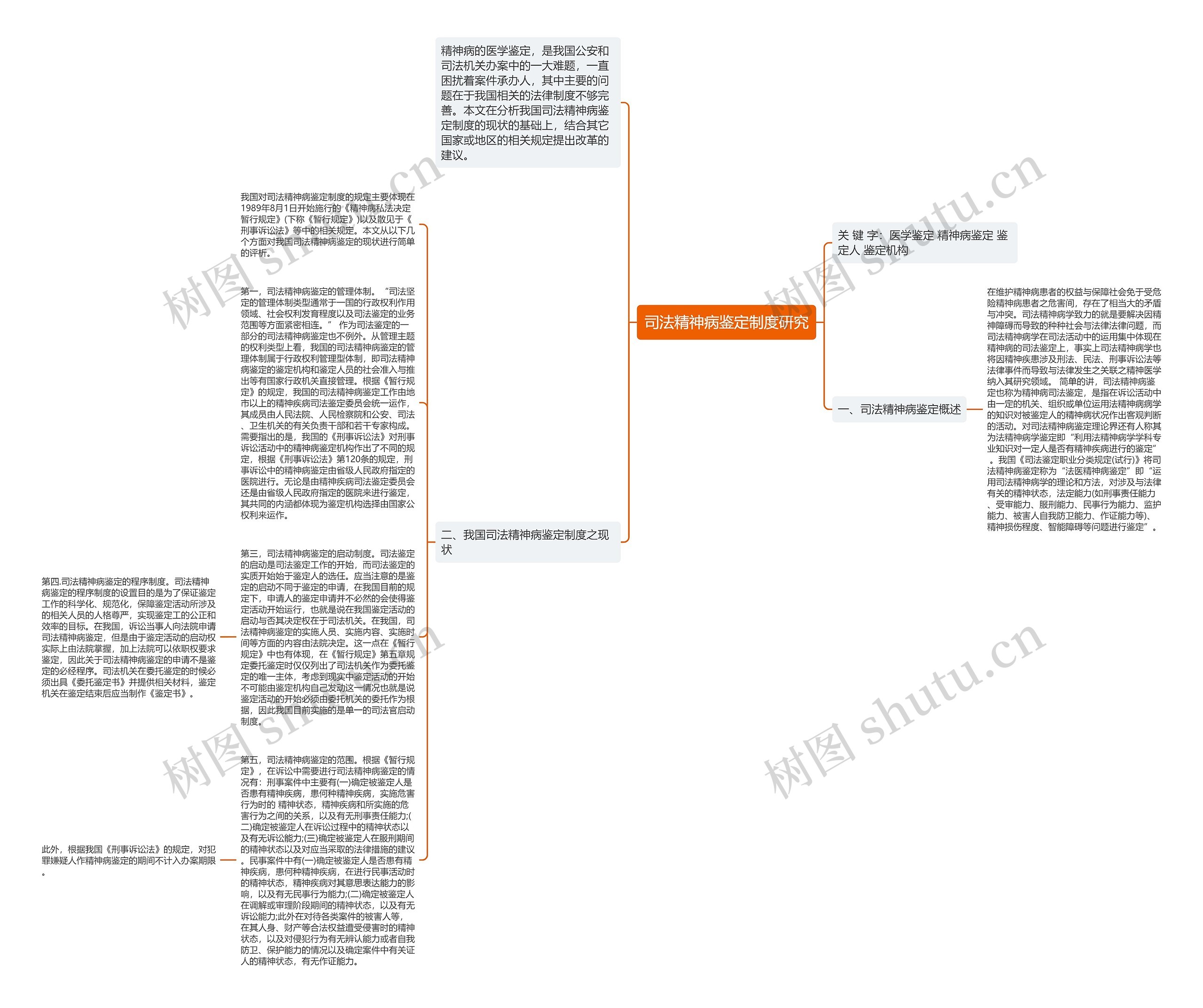 司法精神病鉴定制度研究思维导图