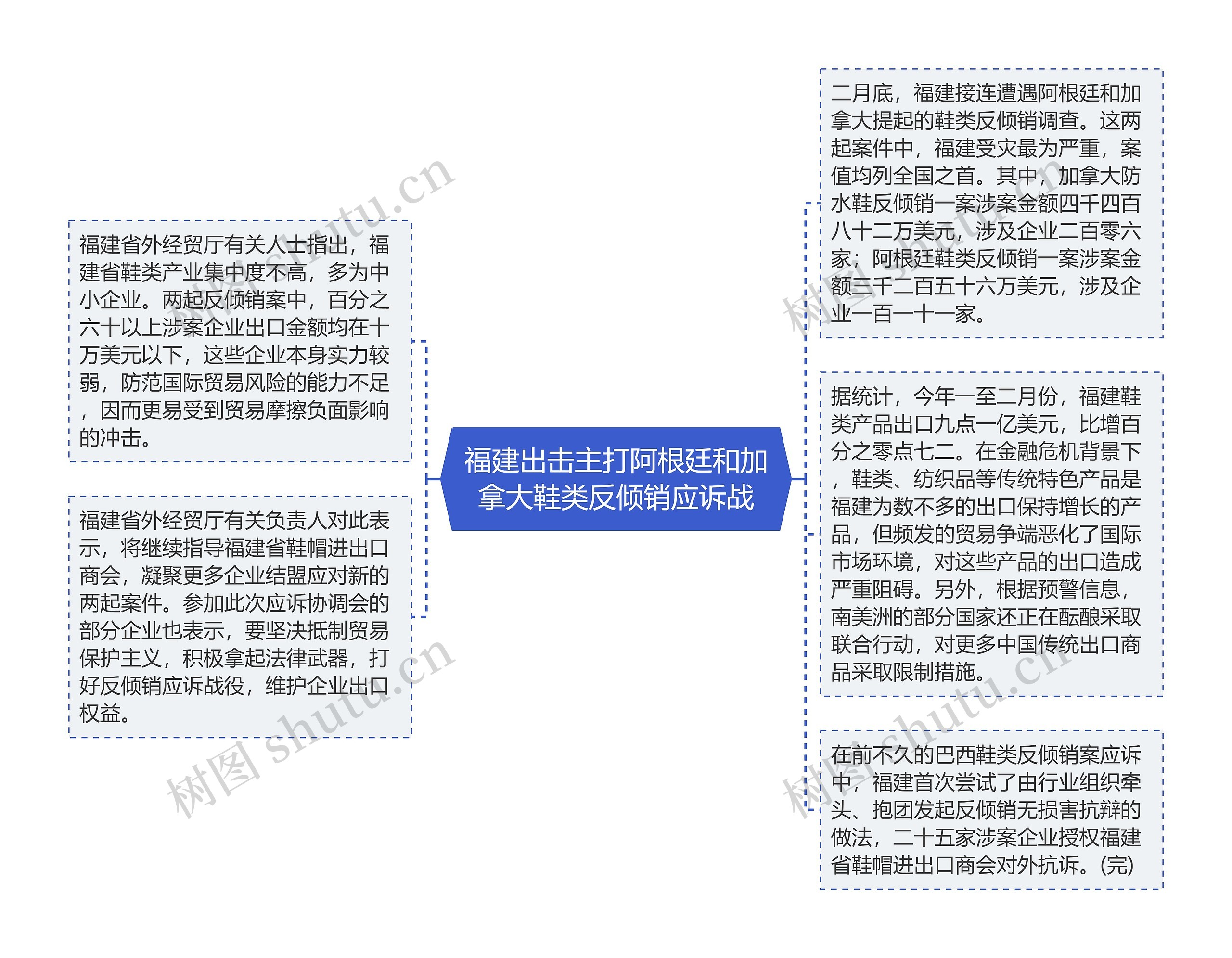 福建出击主打阿根廷和加拿大鞋类反倾销应诉战