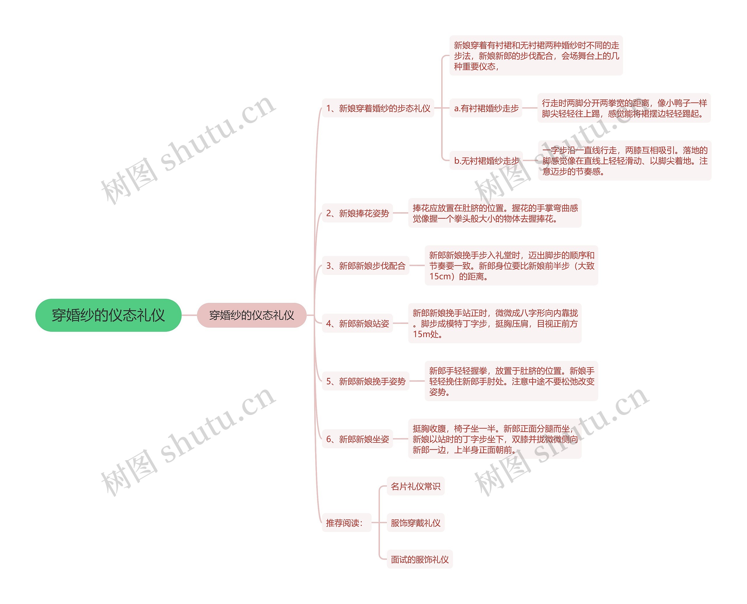 穿婚纱的仪态礼仪思维导图