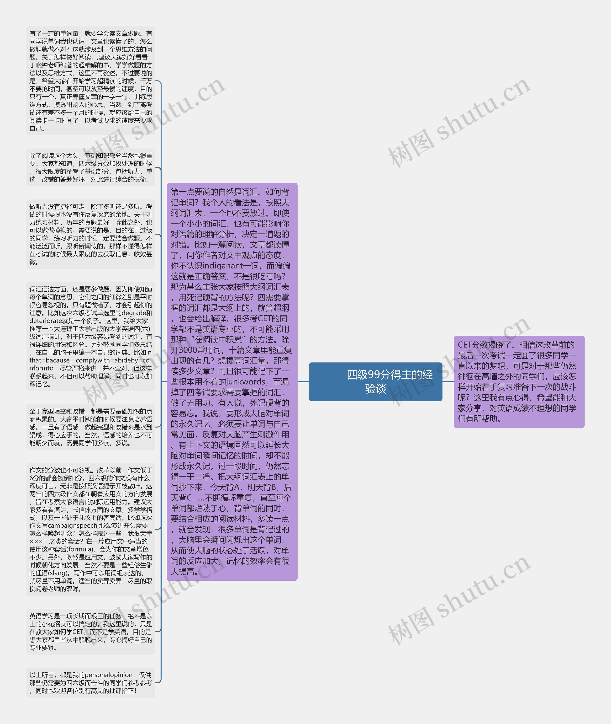         	四级99分得主的经验谈思维导图