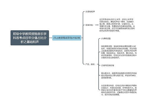 初级中学教师资格音乐学科各考点往年分值占比分析之基础和声