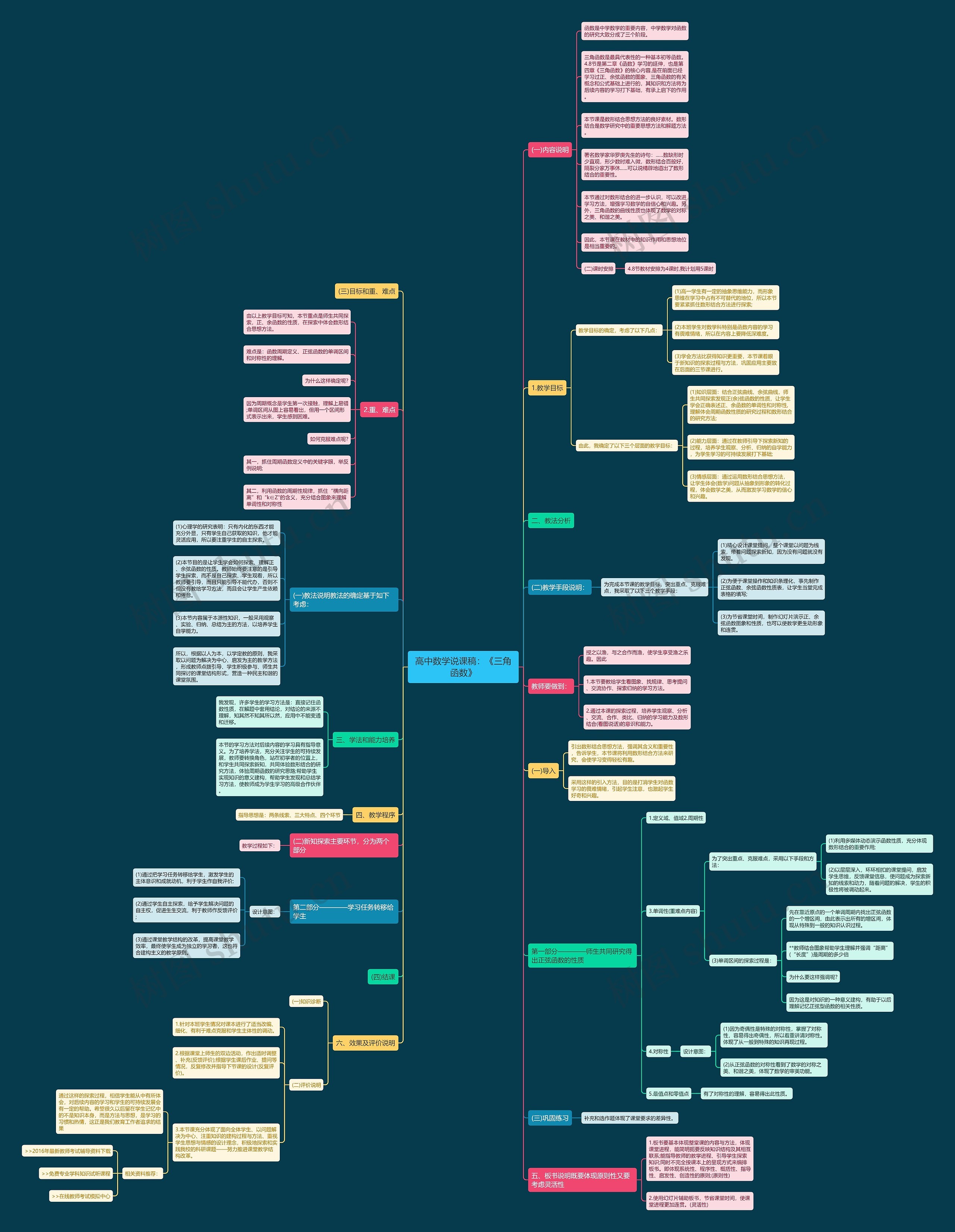 高中数学说课稿:《三角函数》 高中数学说课稿:《三角函数》