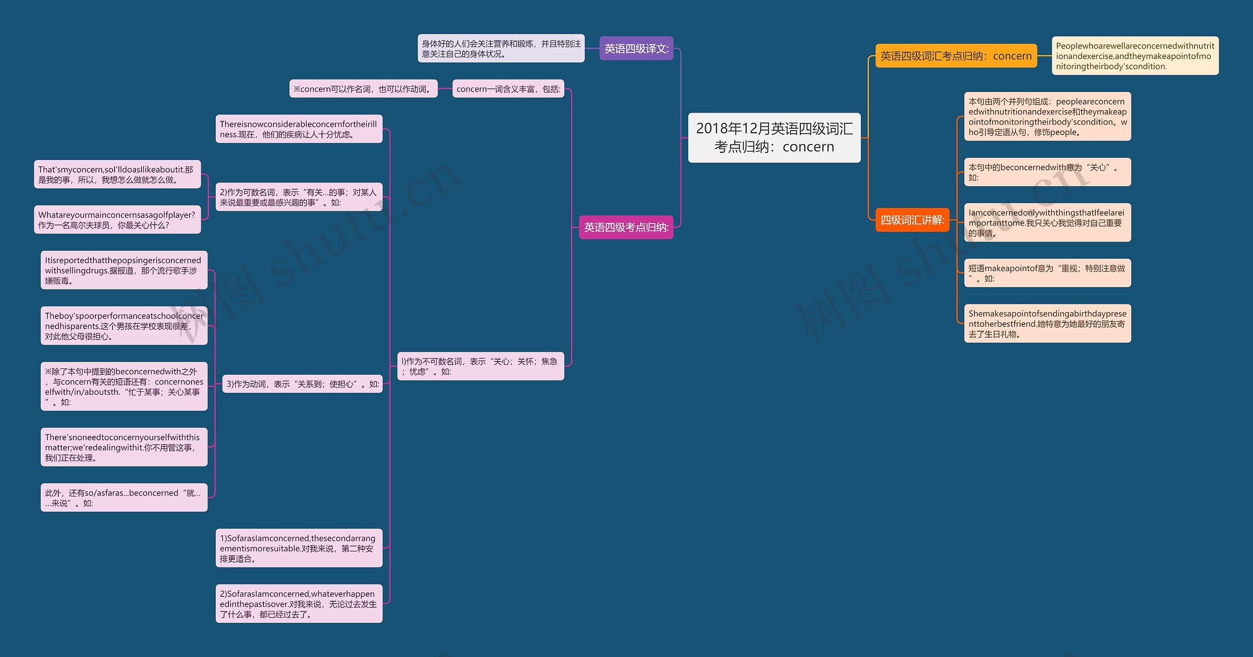 2018年12月英语四级词汇考点归纳:concern 2018年12月英语四级词汇考点归纳:concern