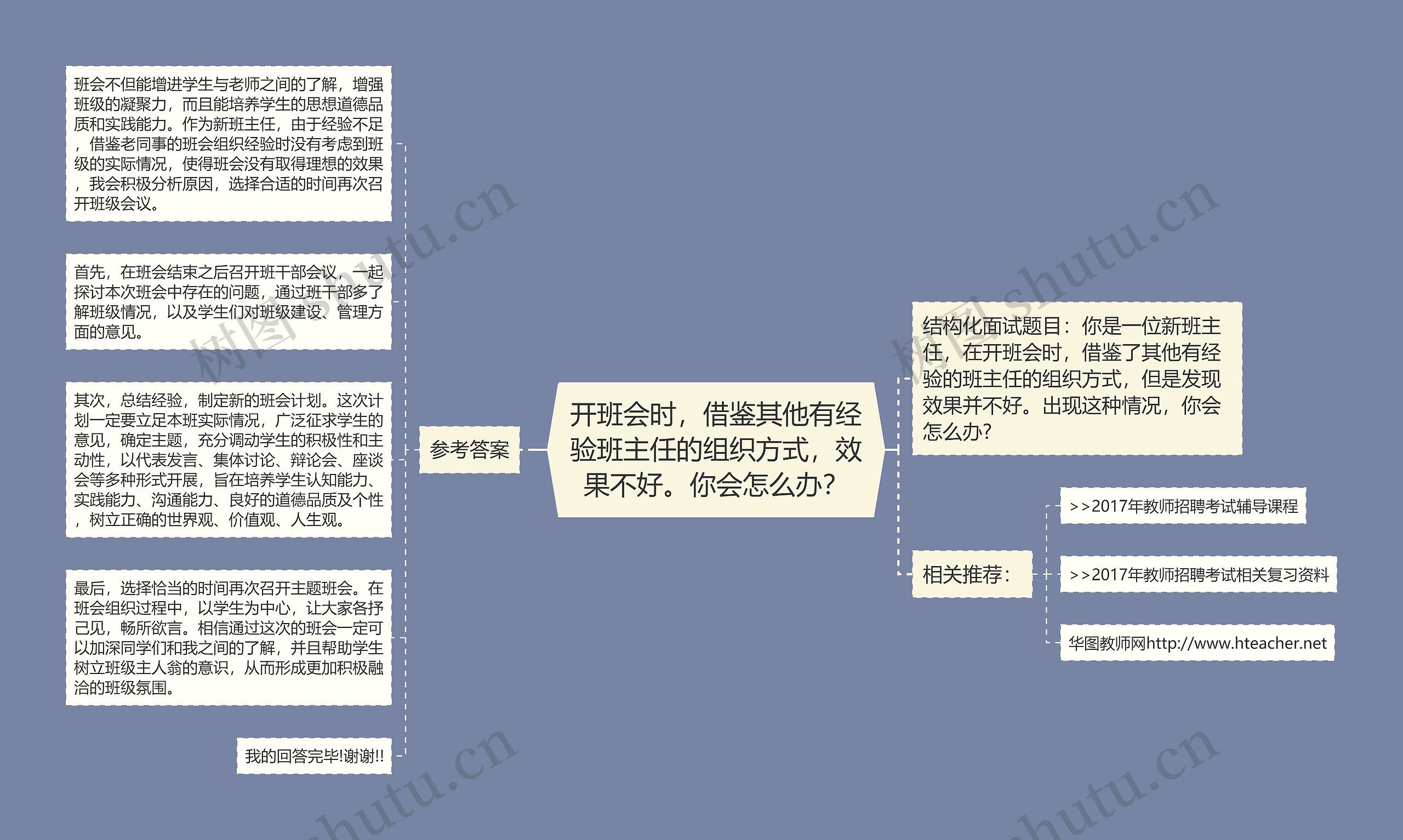 开班会时，借鉴其他有经验班主任的组织方式，效果不好。你会怎么办？思维导图