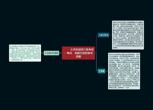         	大学英语四六级考试：单词、真题方面的备考策略