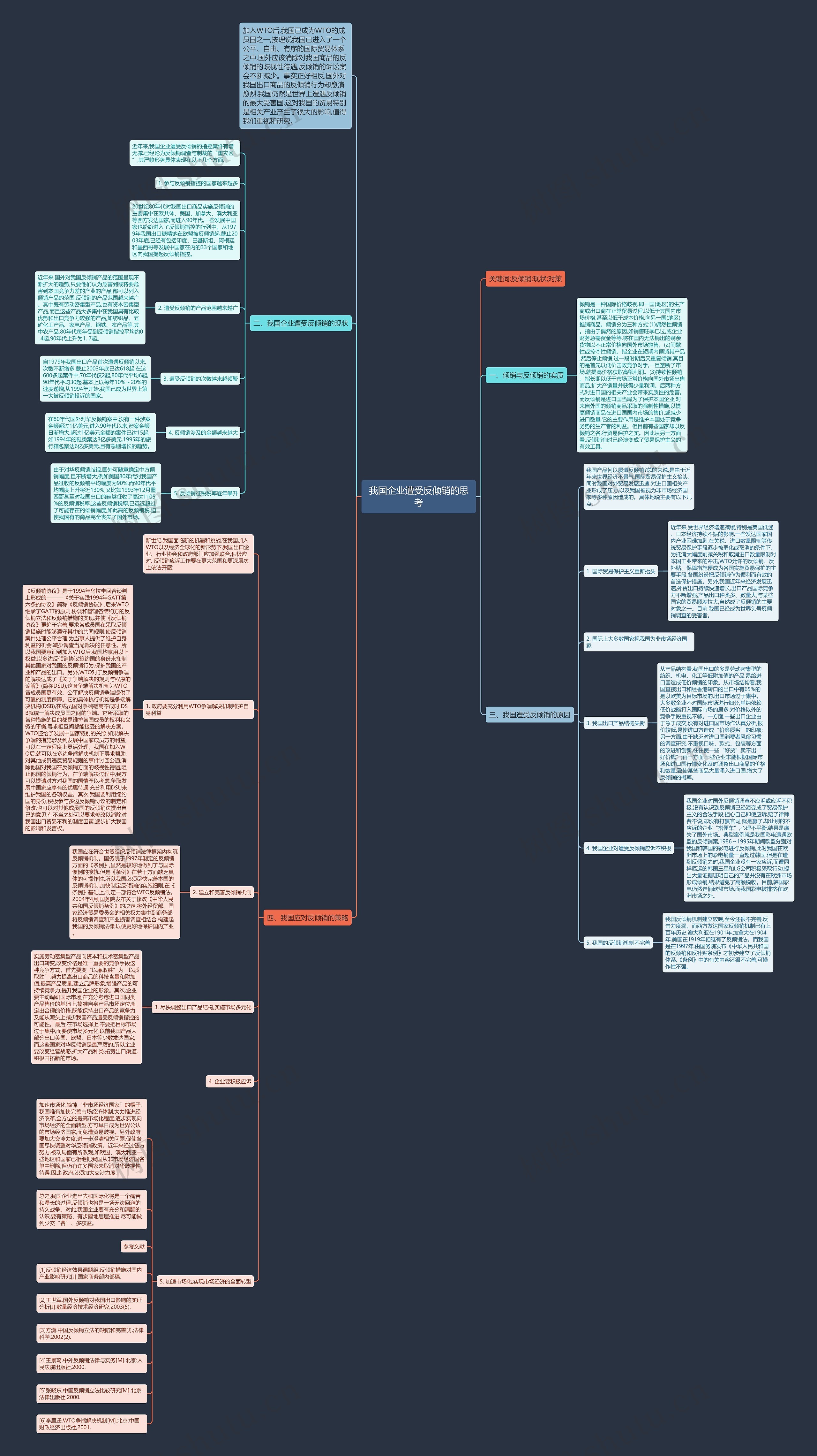 我国企业遭受反倾销的思考思维导图