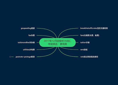 2017年12月四级听力词汇考前突击：费用类