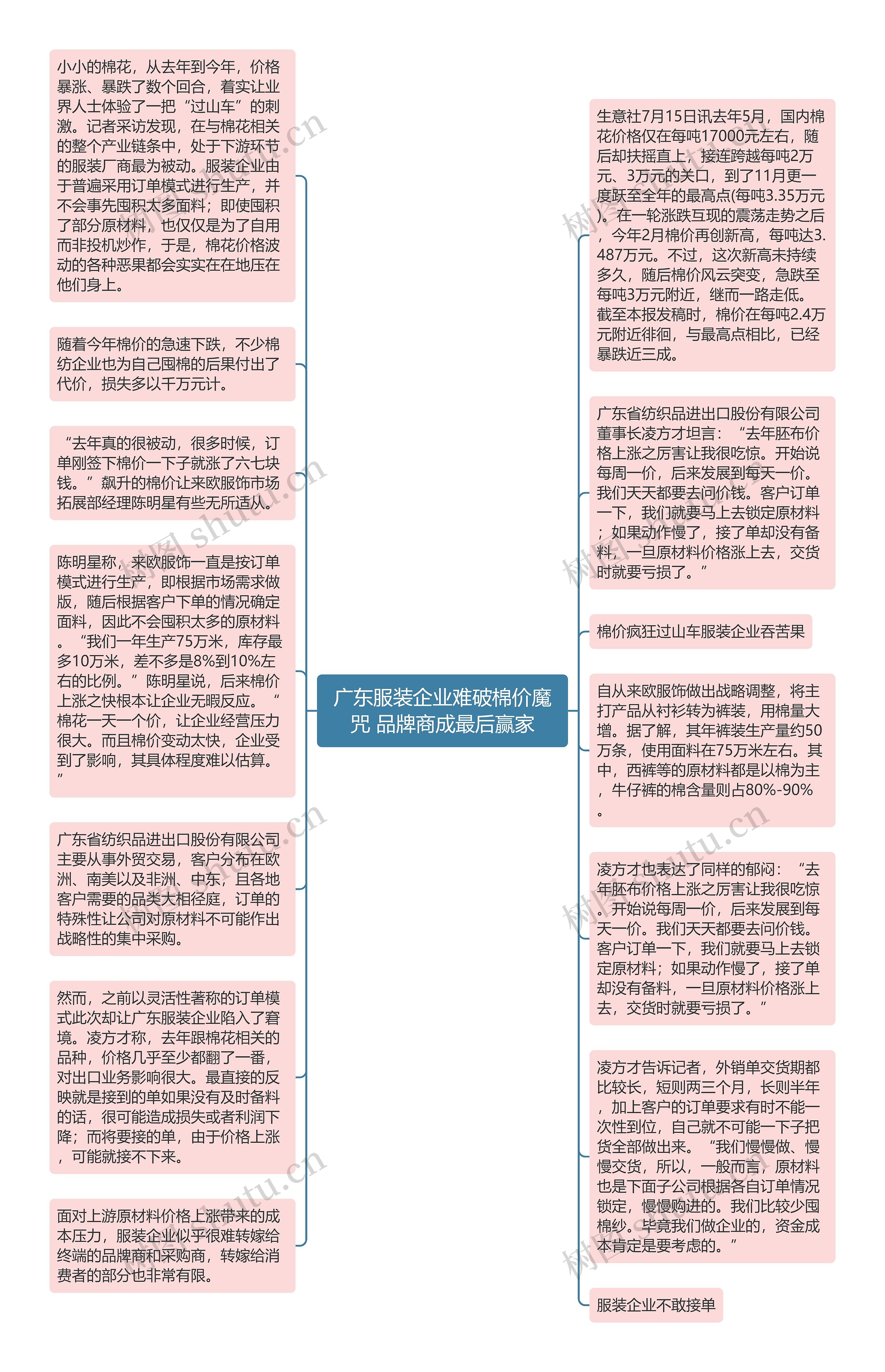 广东服装企业难破棉价魔咒 品牌商成最后赢家