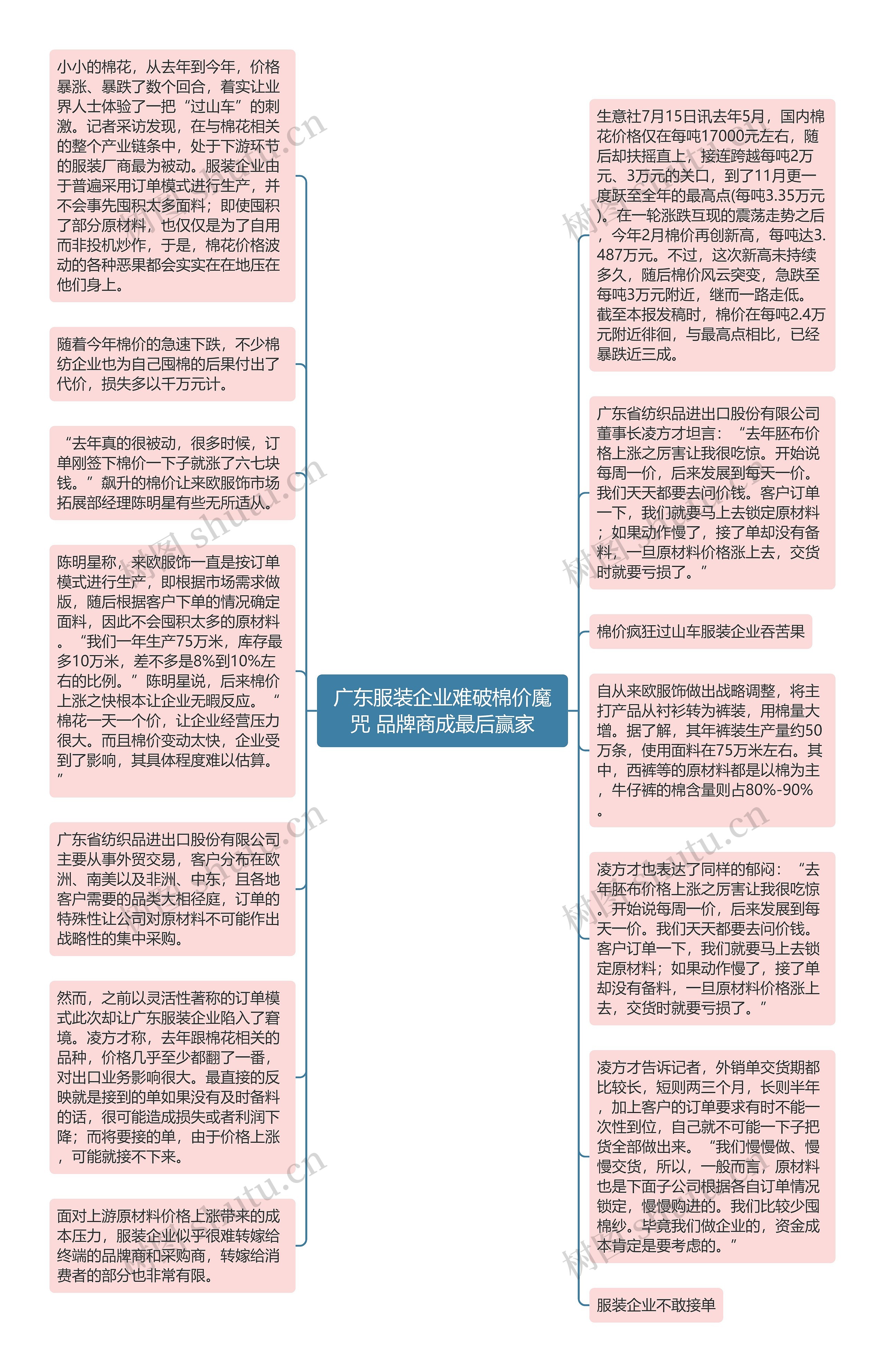 广东服装企业难破棉价魔咒 品牌商成最后赢家思维导图