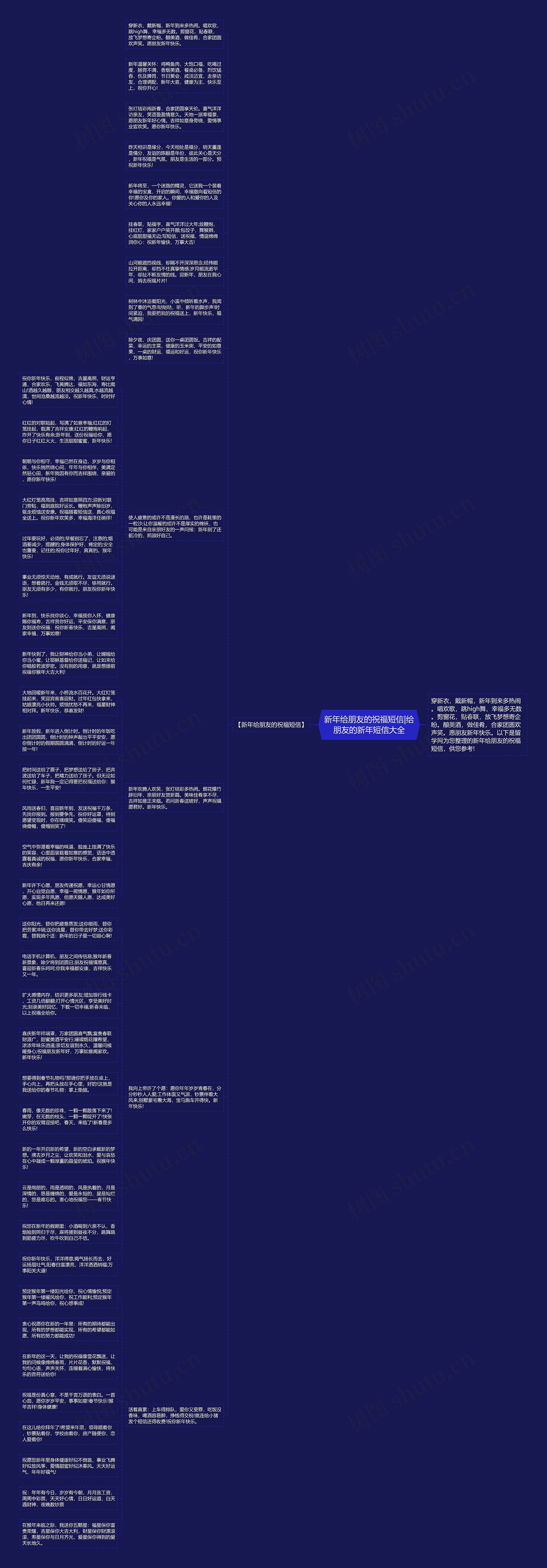 新年给朋友的祝福短信|给朋友的新年短信大全思维导图