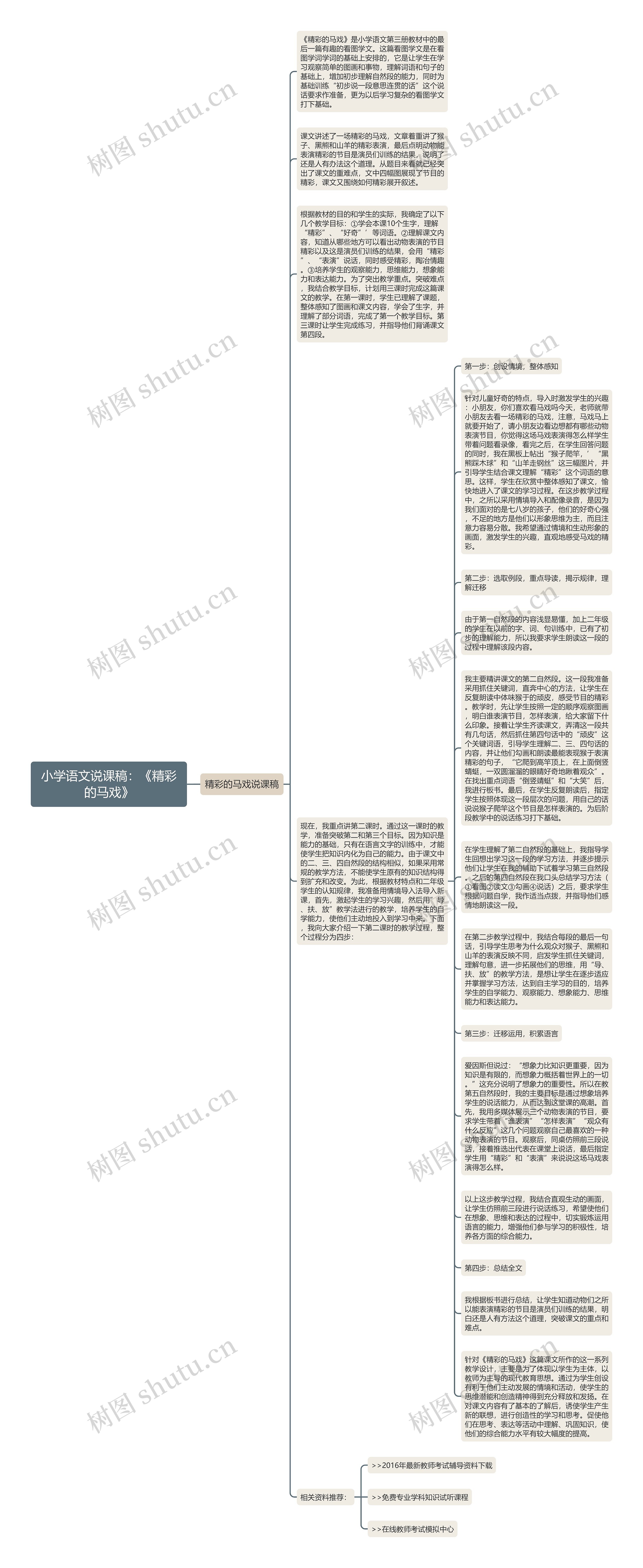 小学语文说课稿：《精彩的马戏》